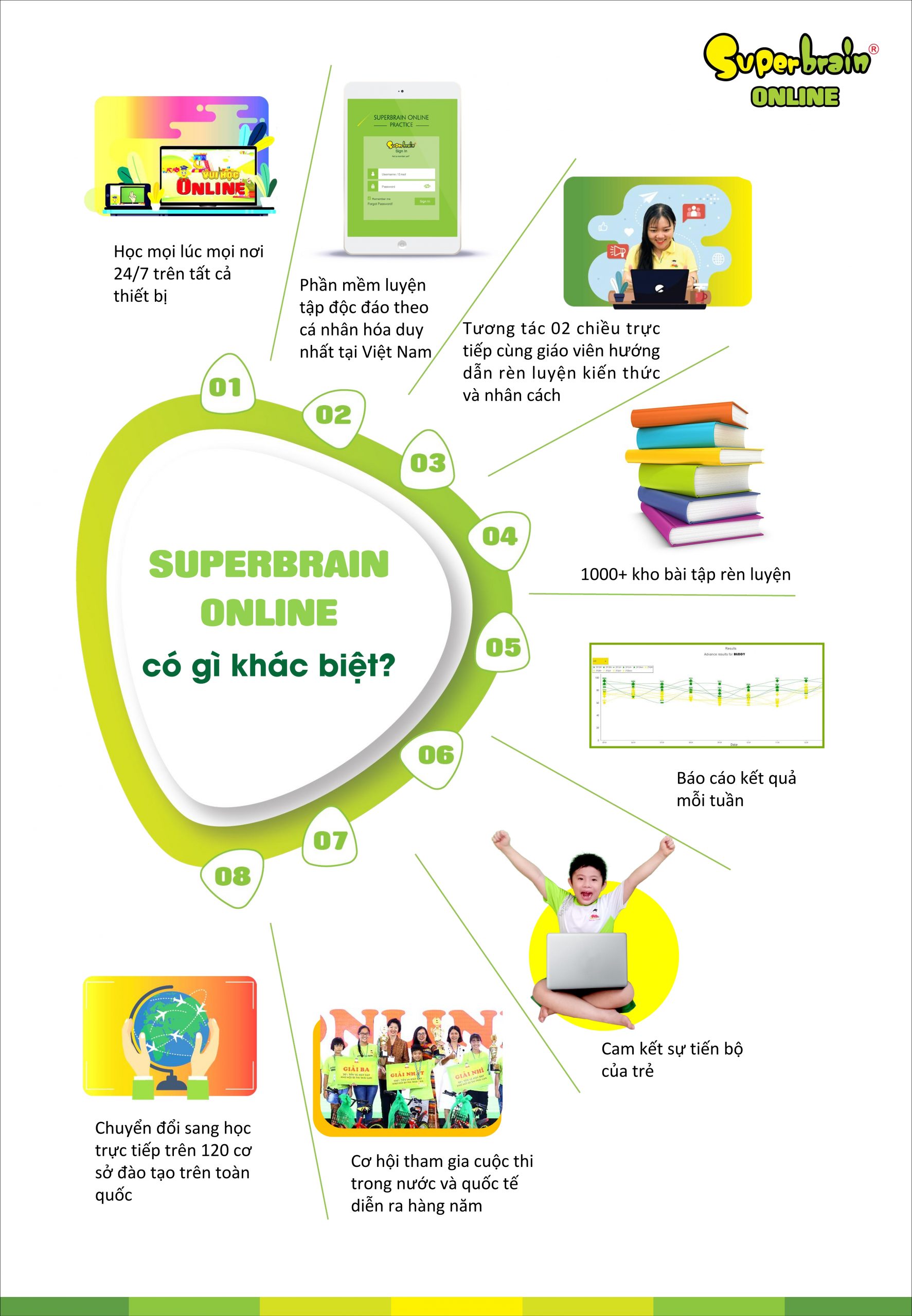  SUPERBRAIN ONLINE