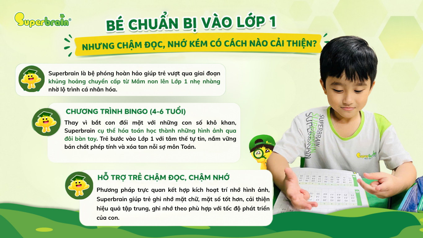 Chương trình Toán trí tuệ Superbrain là gì?