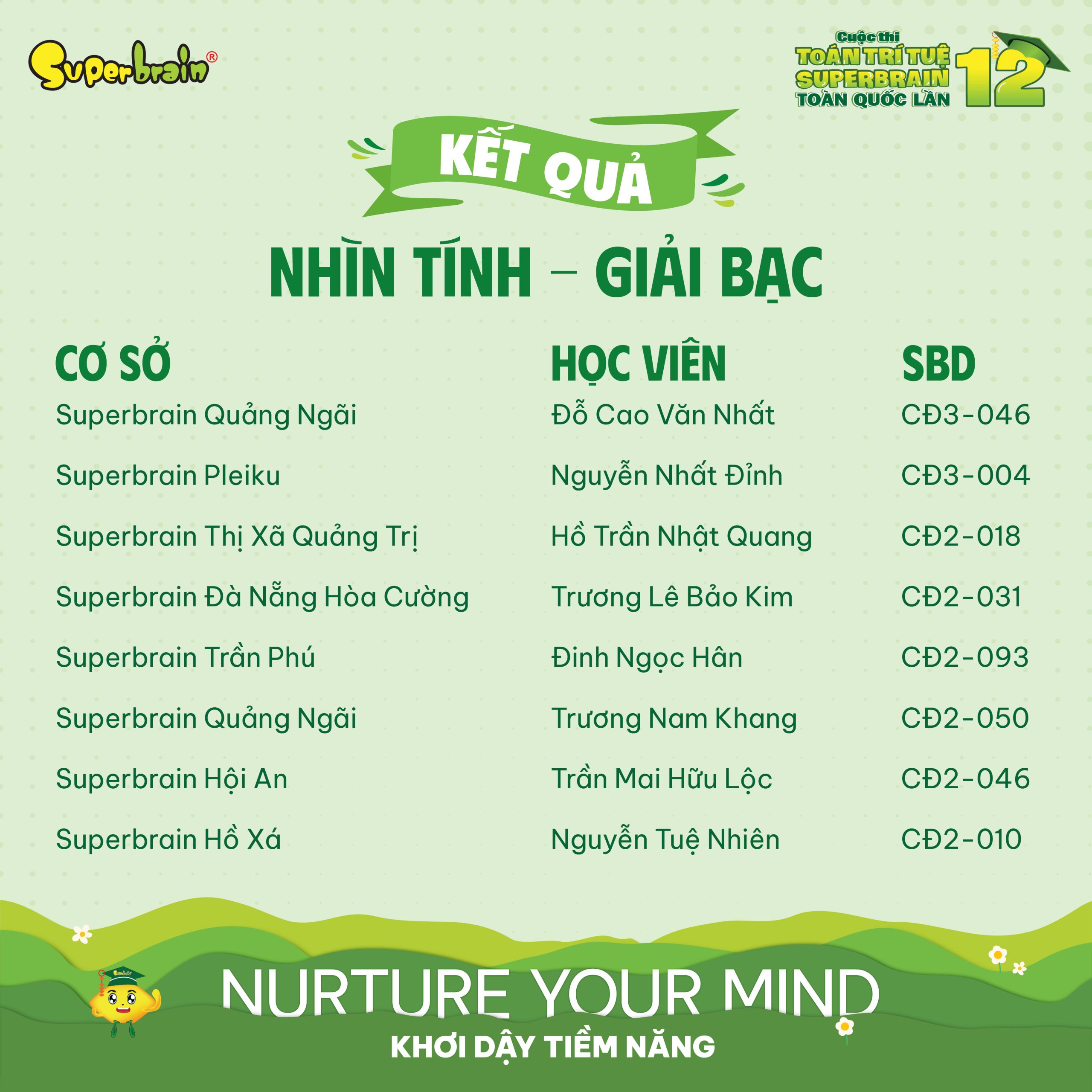 Top giải Bạc vòng Nhìn tính