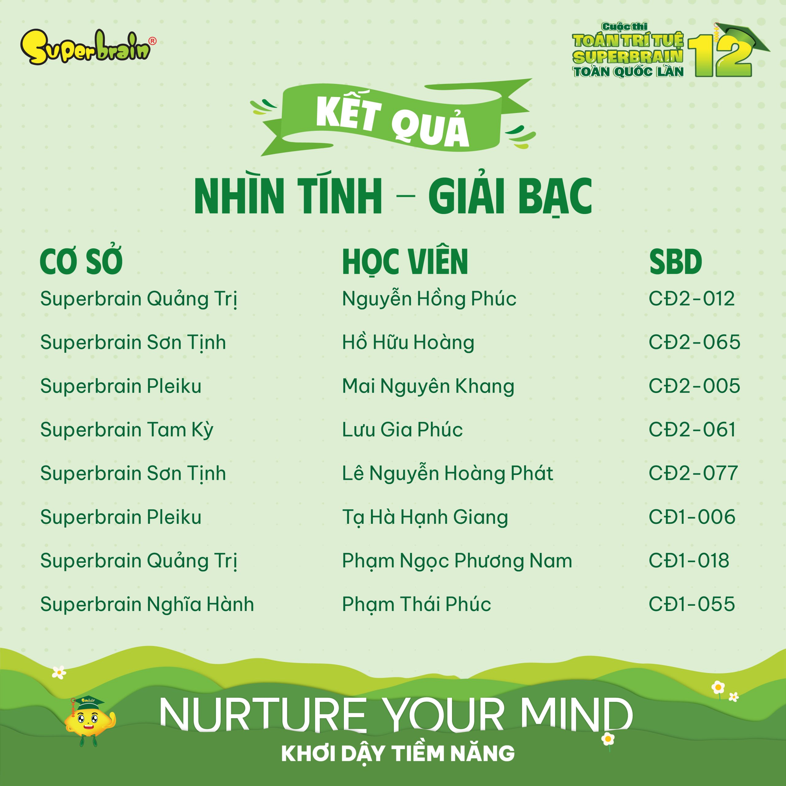 Top giải Bạc vòng Nhìn tính