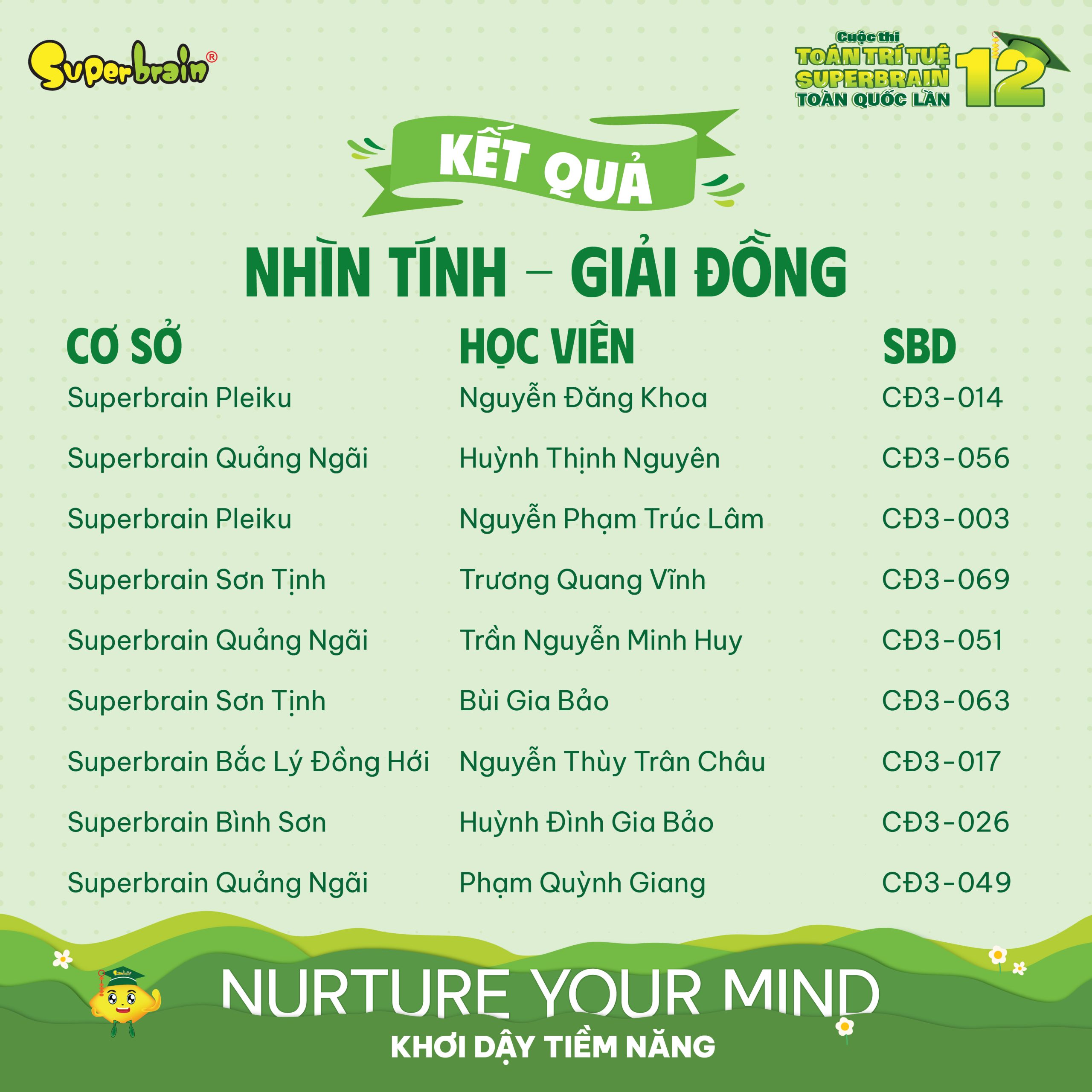 Top giải Đồng vòng Nhìn tính