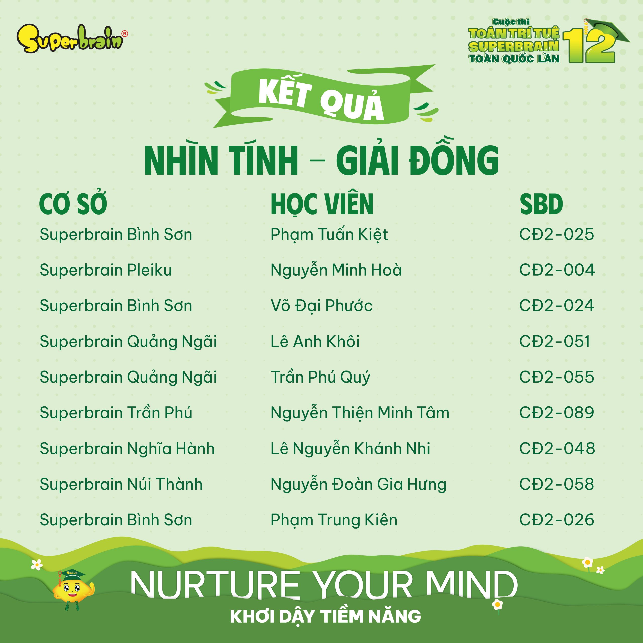 Top giải Đồng vòng Nhìn tính