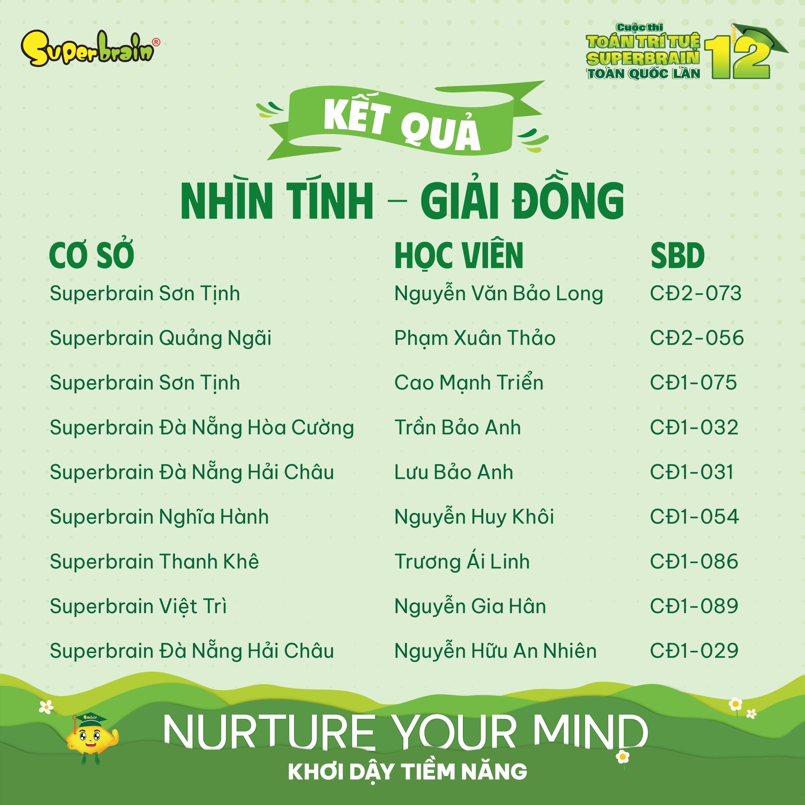 Top giải Đồng vòng Nhìn tính