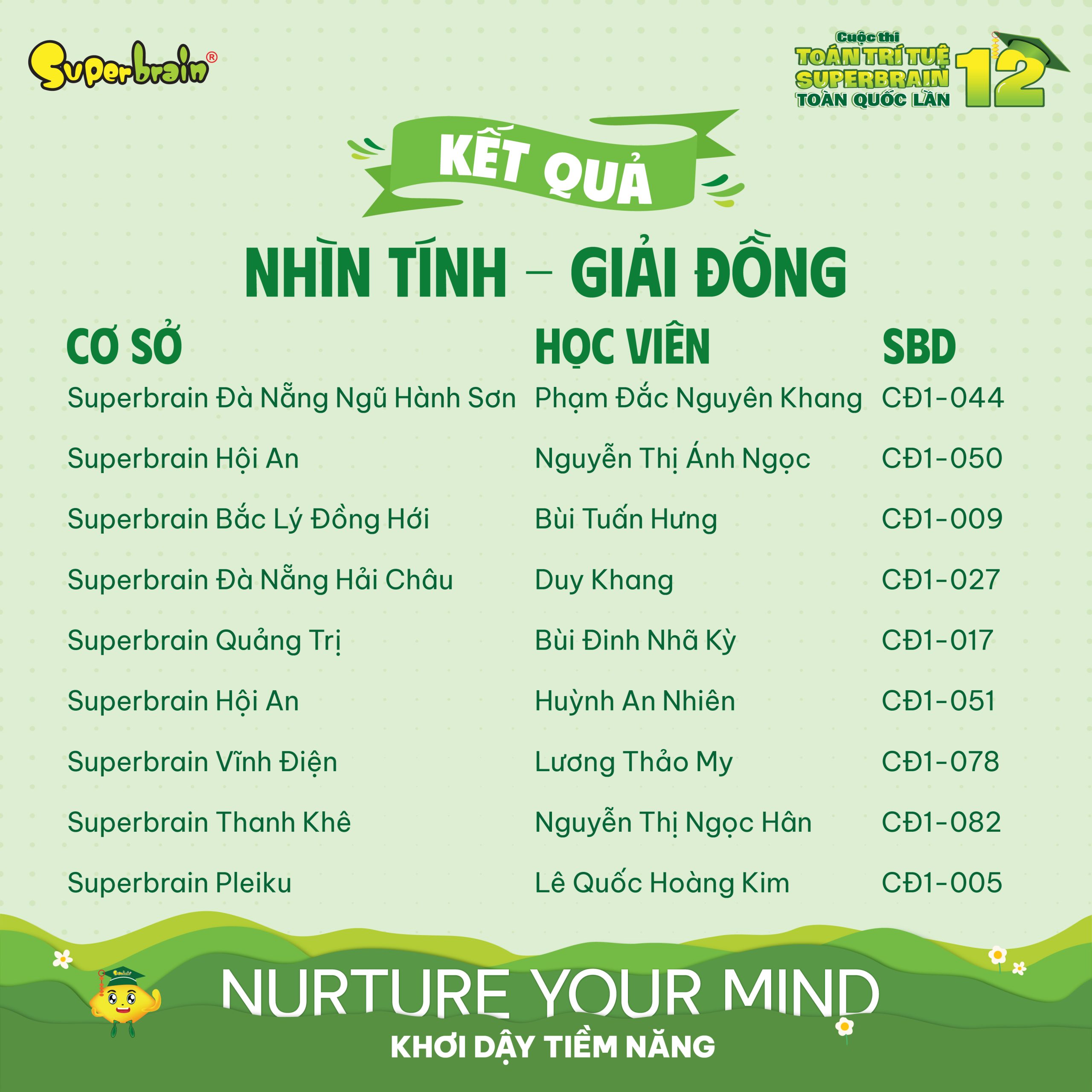 Top giải Đồng vòng Nhìn tính