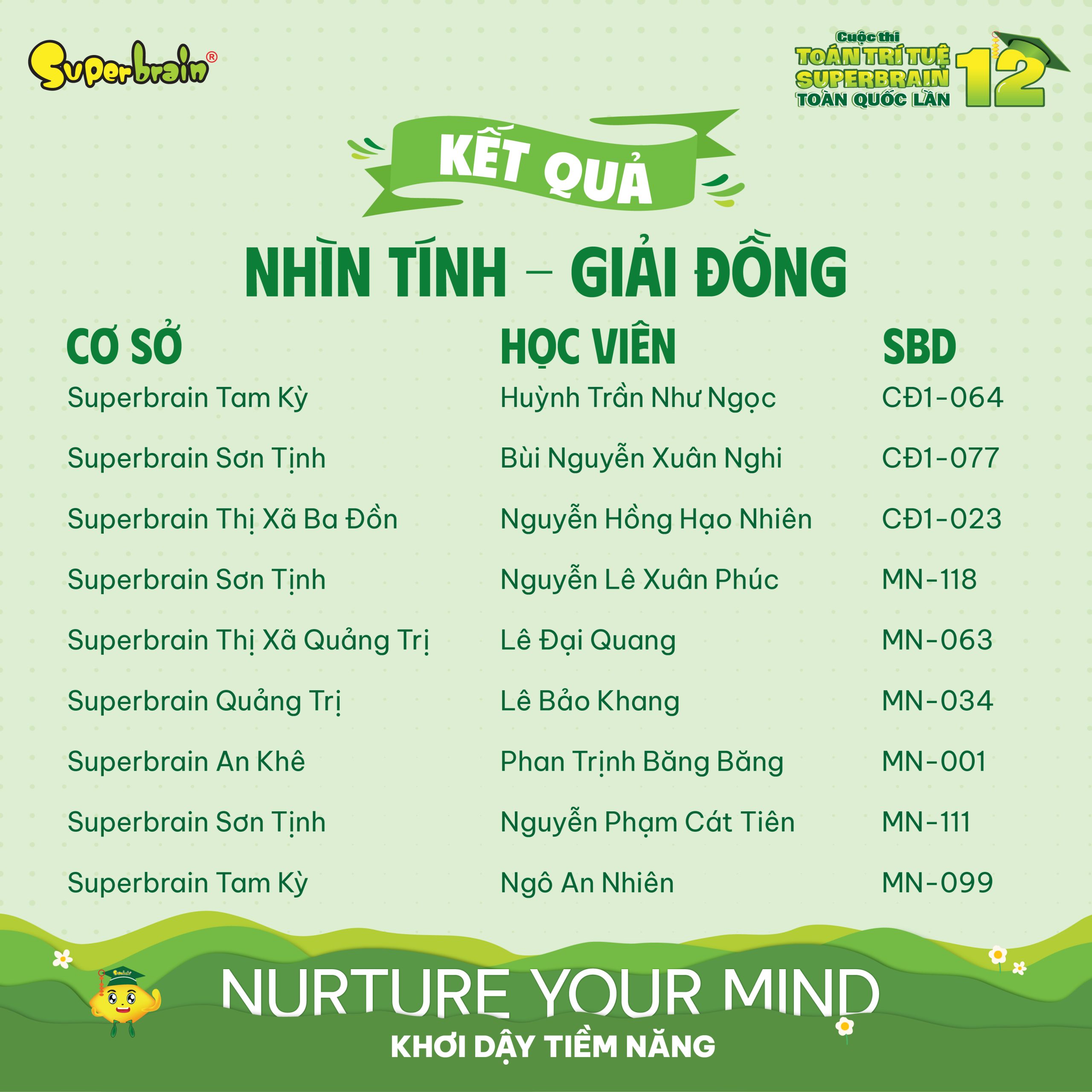 Top giải Đồng vòng Nhìn tính