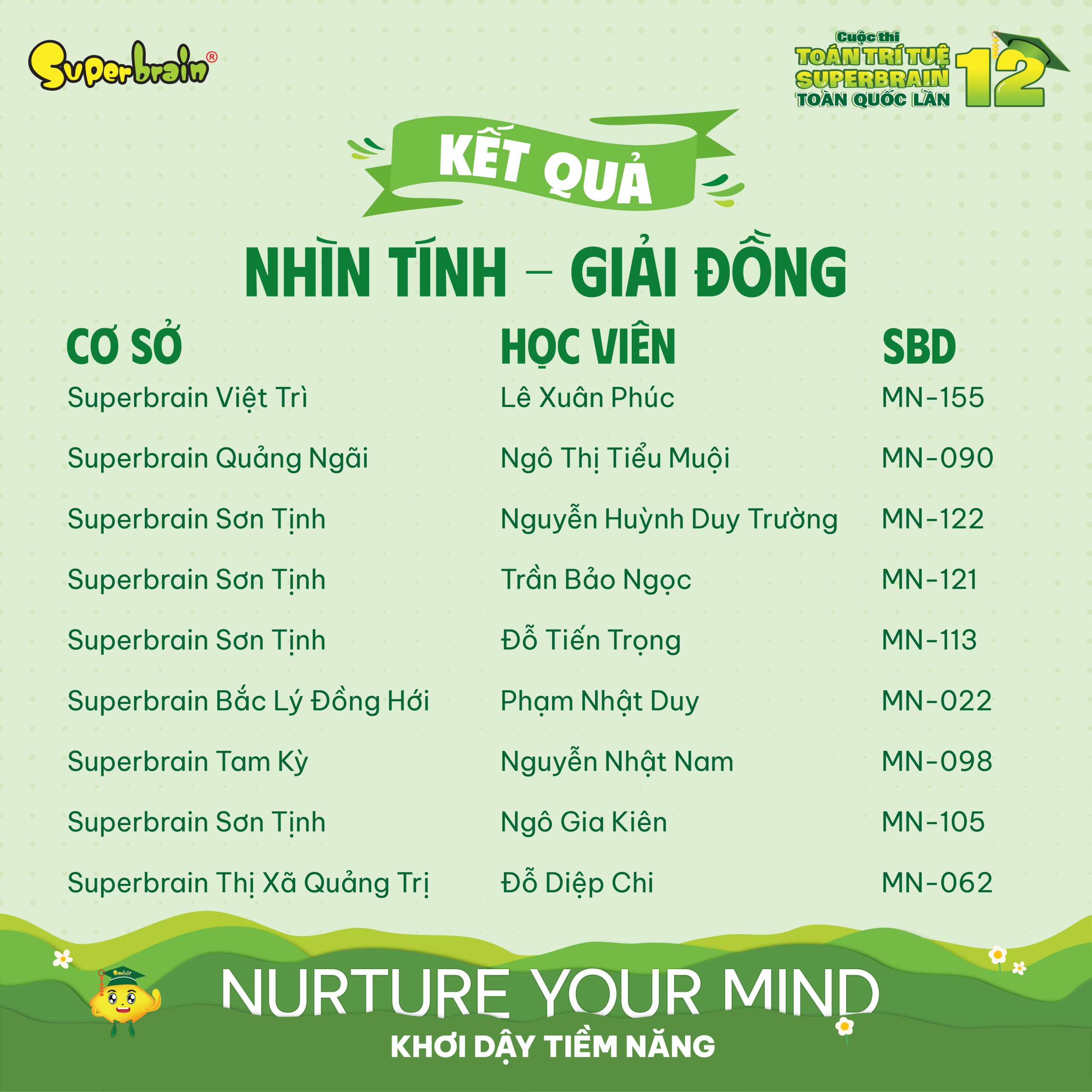 Top giải Đồng vòng Nhìn tính