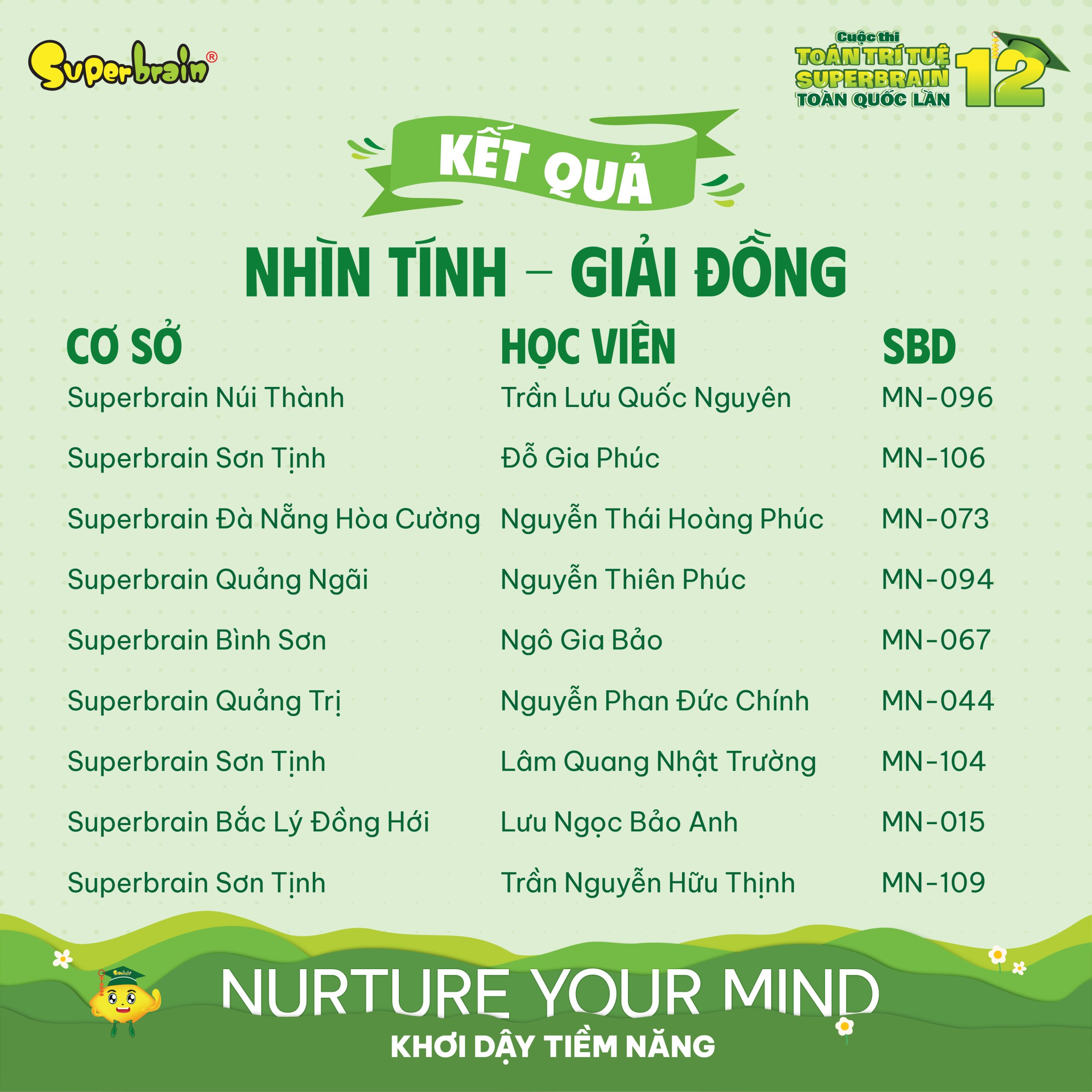 Top giải Đồng vòng Nhìn tính