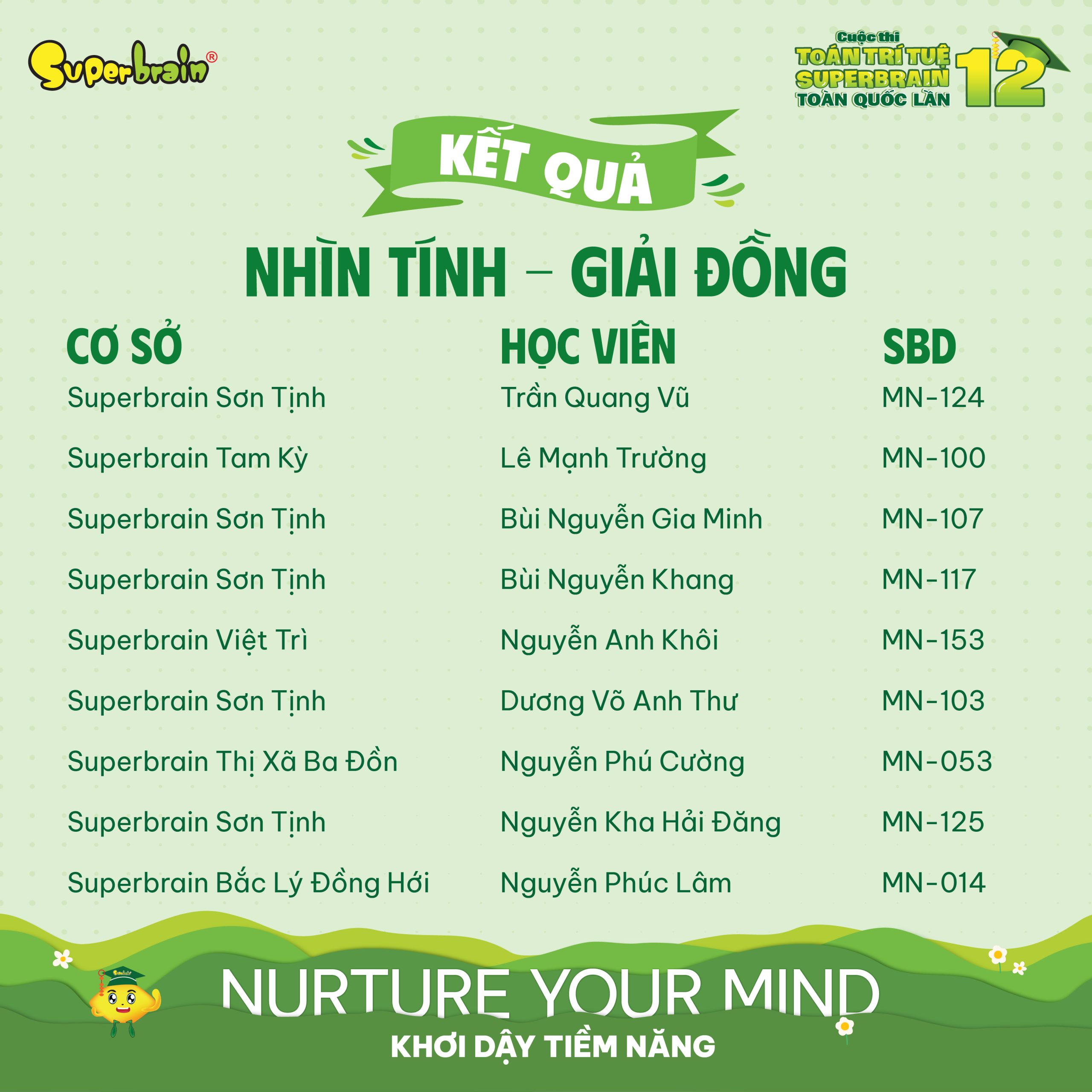 Top giải Đồng vòng Nhìn tính