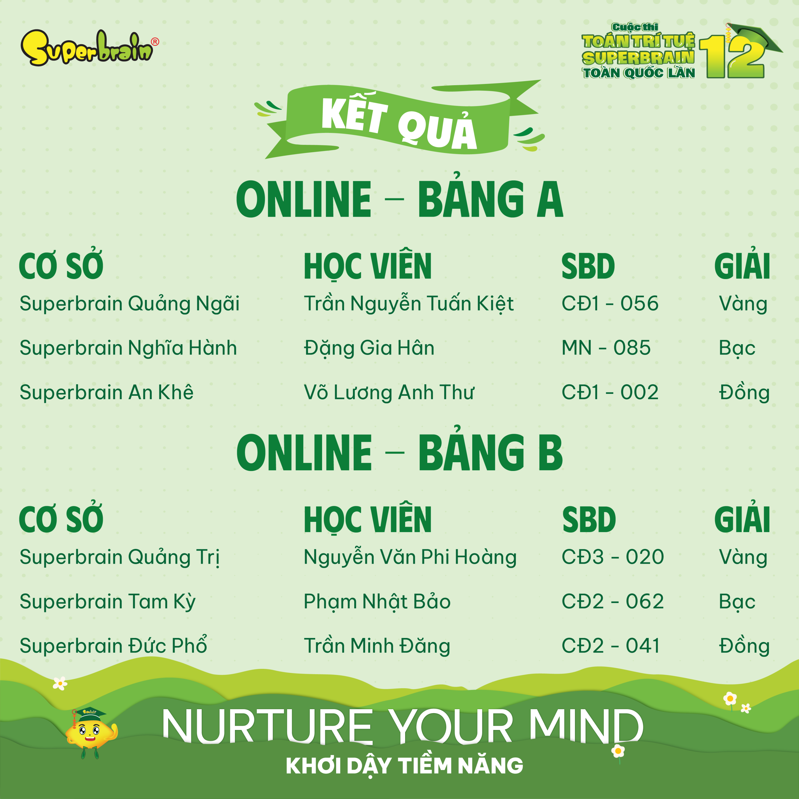 Top giải thưởng vòng Online