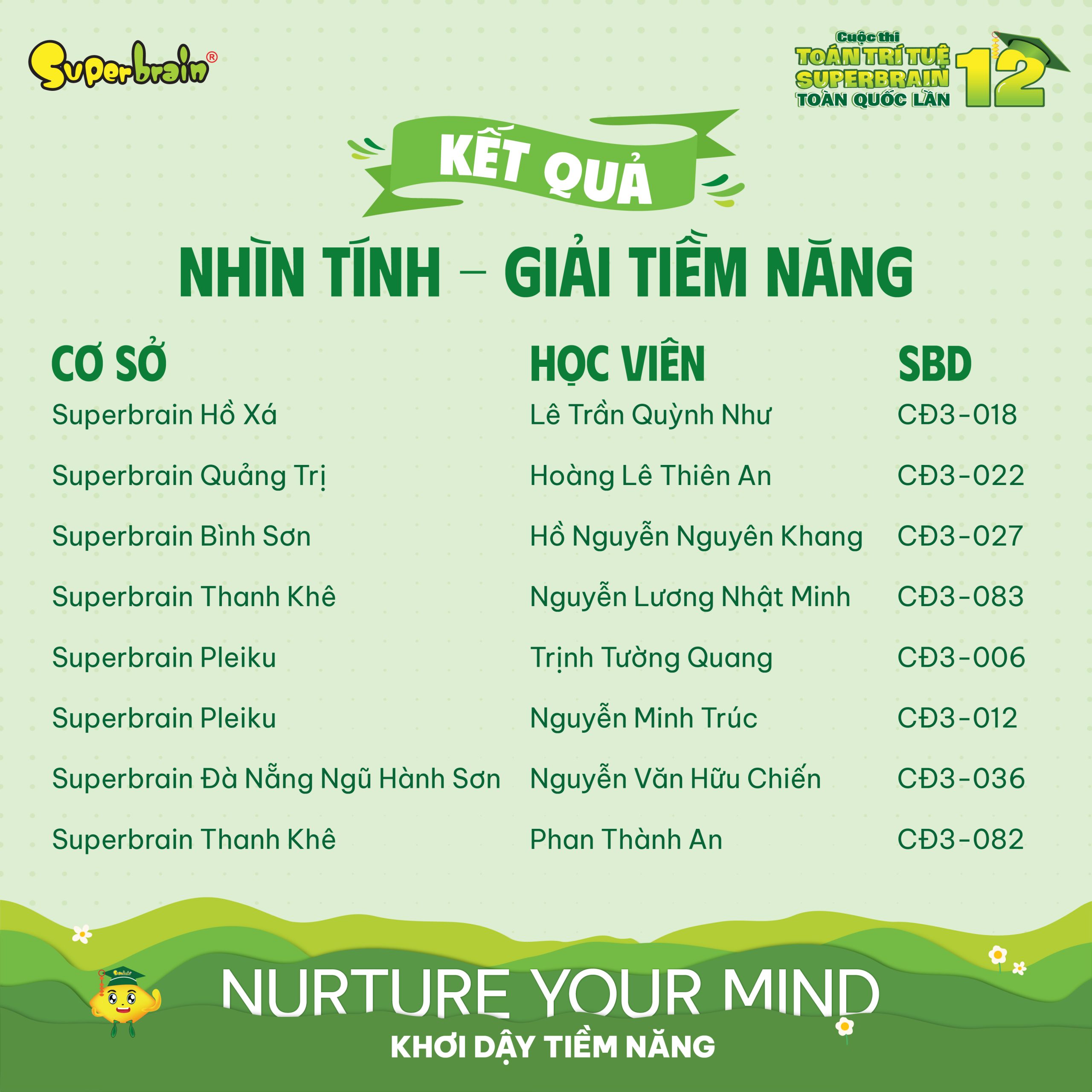 Top giải Tiềm năng vòng Nhìn tính