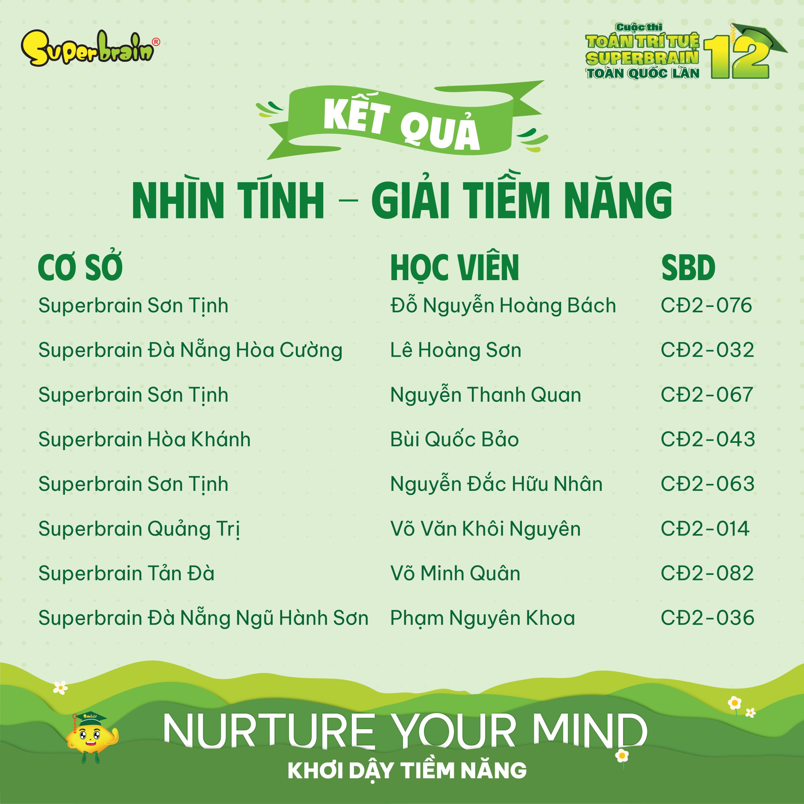 Top giải Tiềm năng vòng Nhìn tính