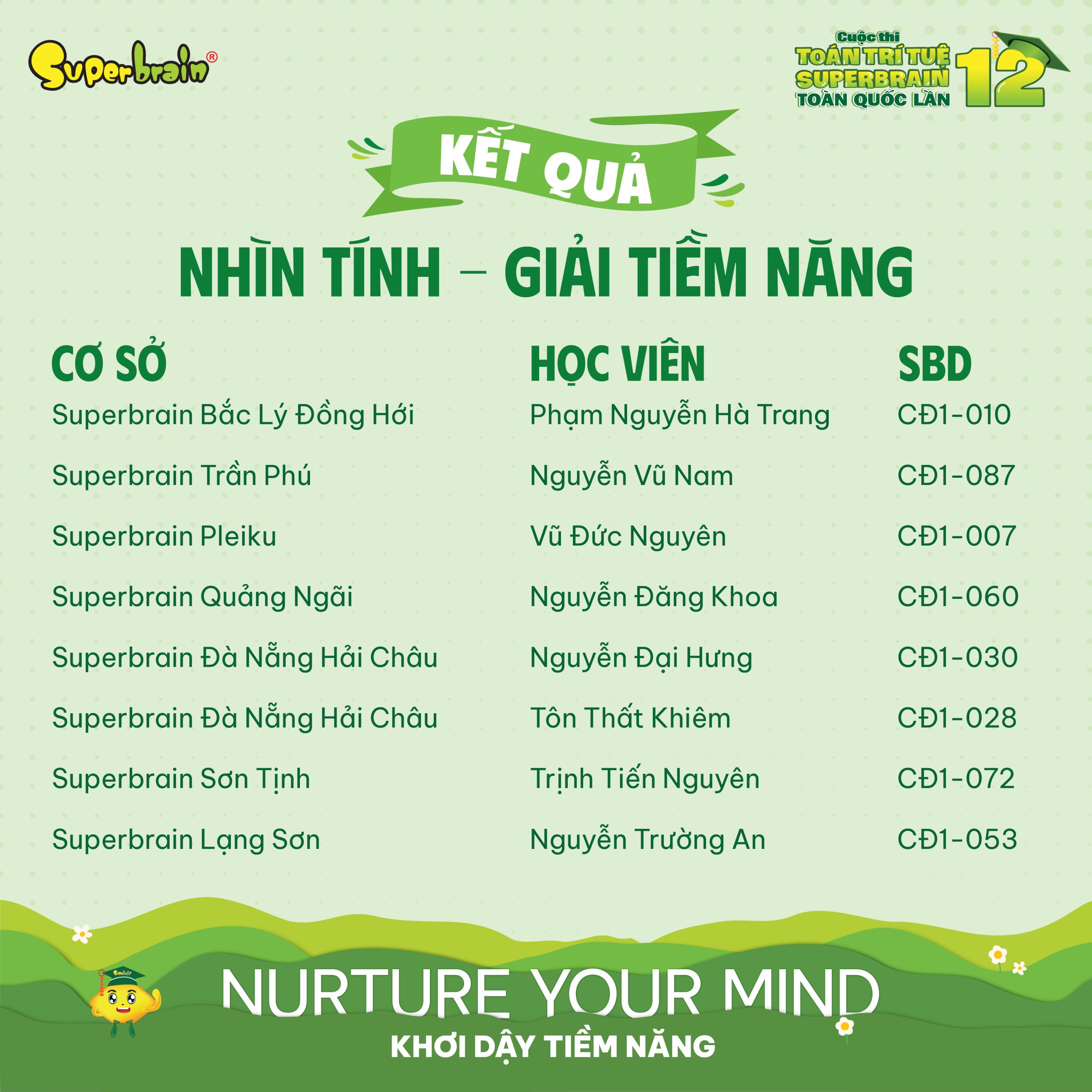 Top giải Tiềm năng vòng Nhìn tính