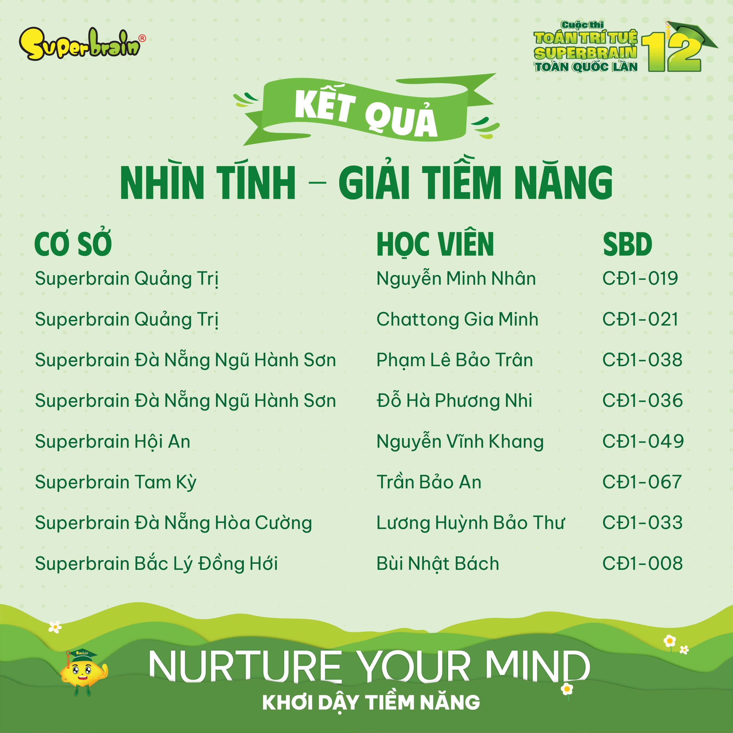 Top giải Tiềm năng vòng Nhìn tính