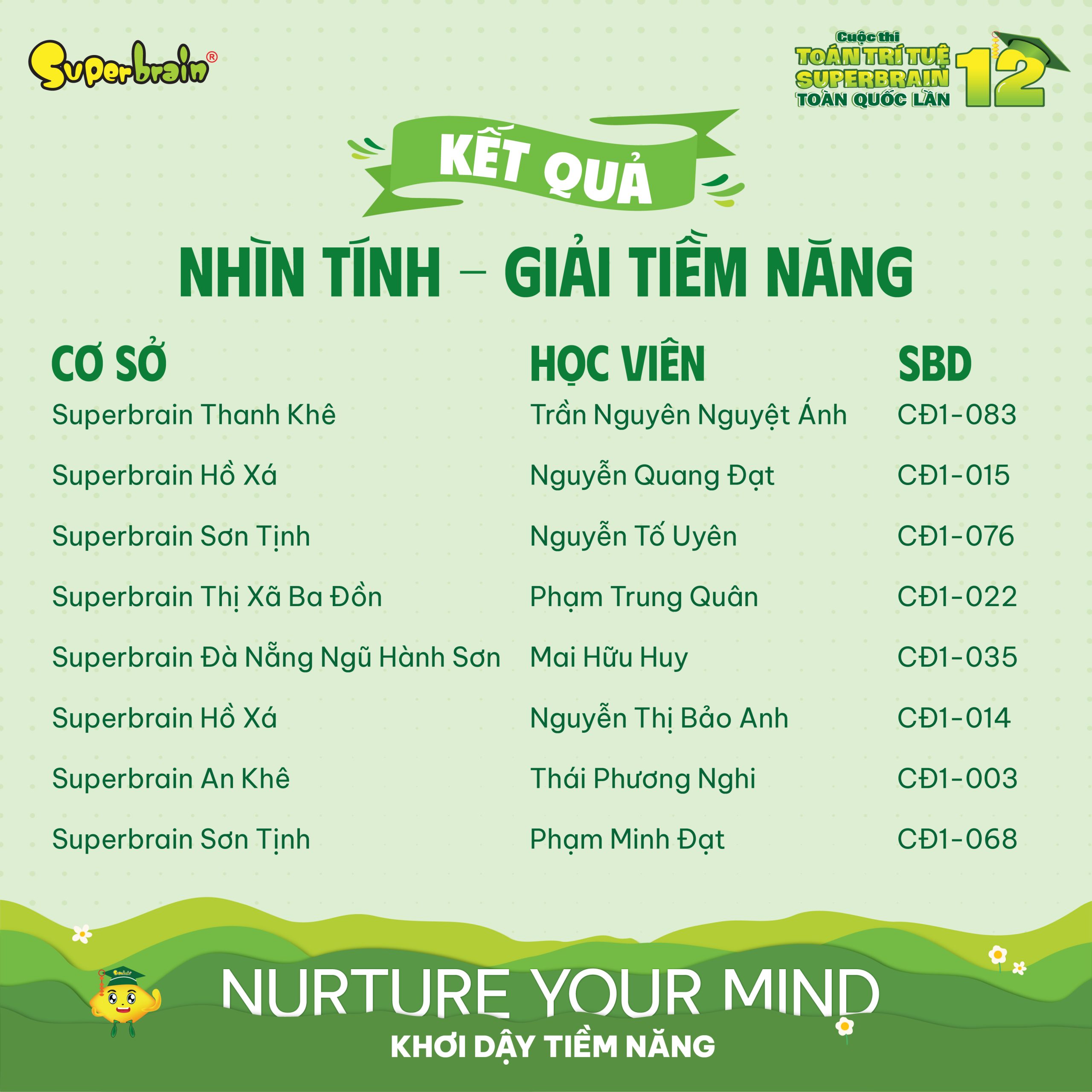 Top giải Tiềm năng vòng Nhìn tính