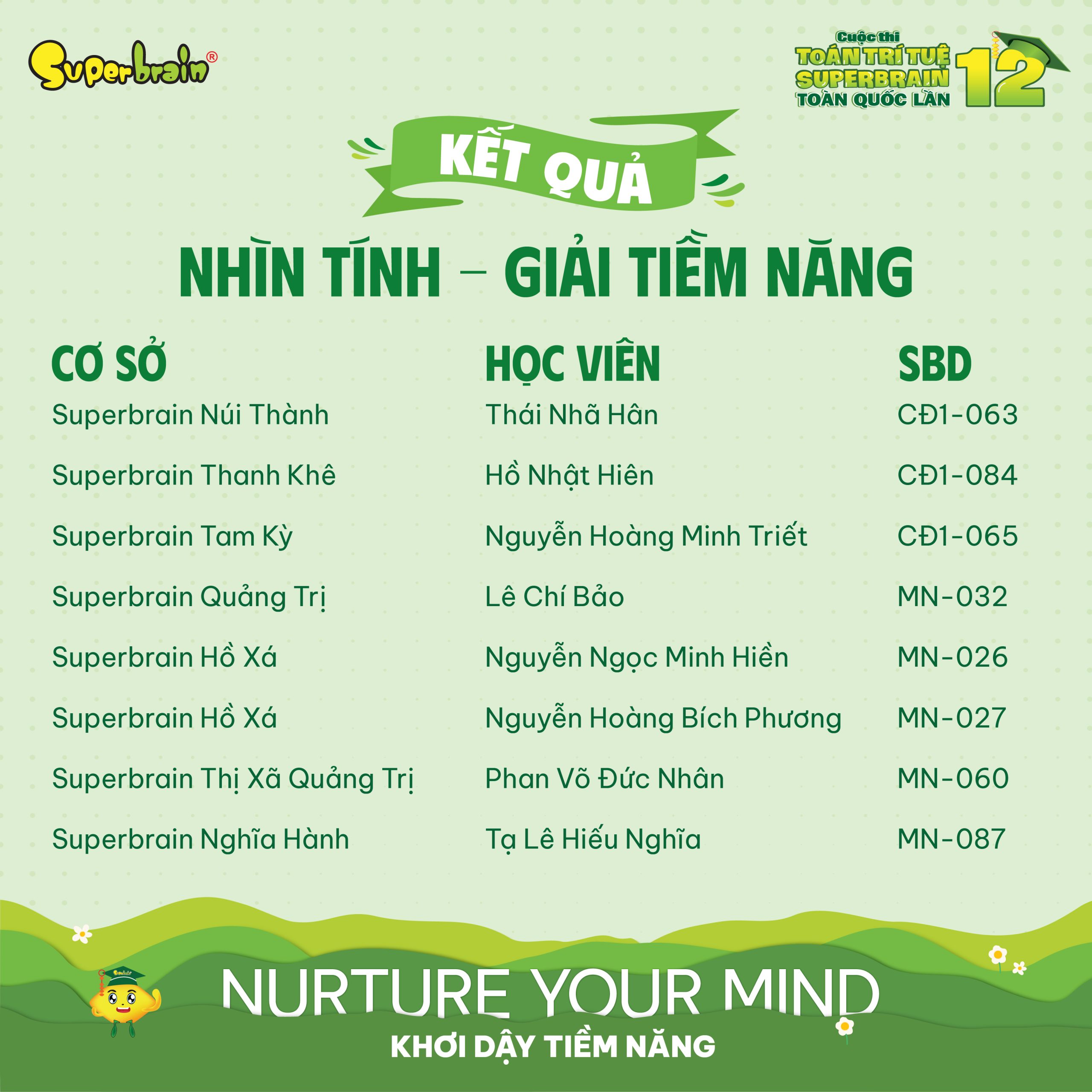 Top giải Tiềm năng vòng Nhìn tính