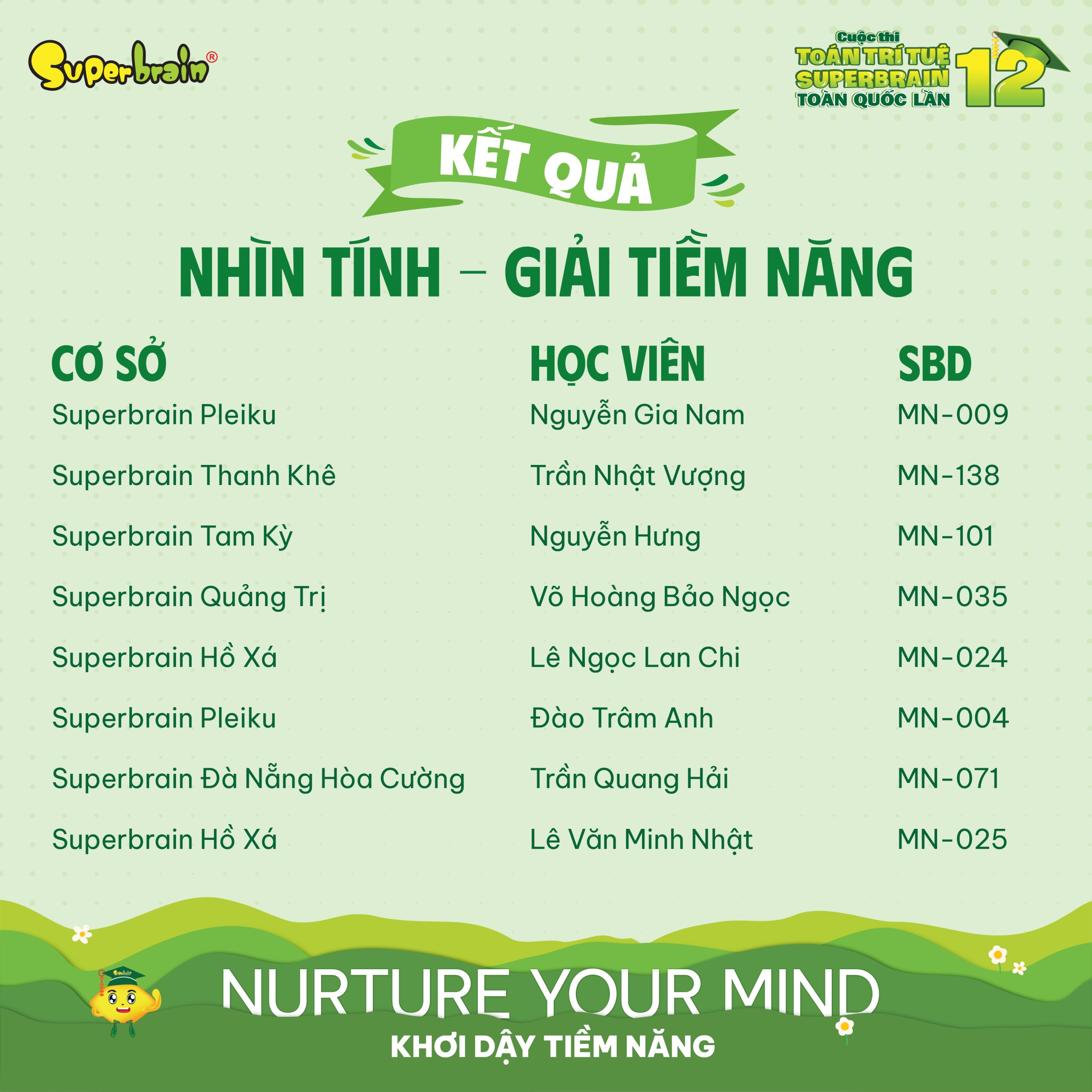 Top giải Tiềm năng vòng Nhìn tính