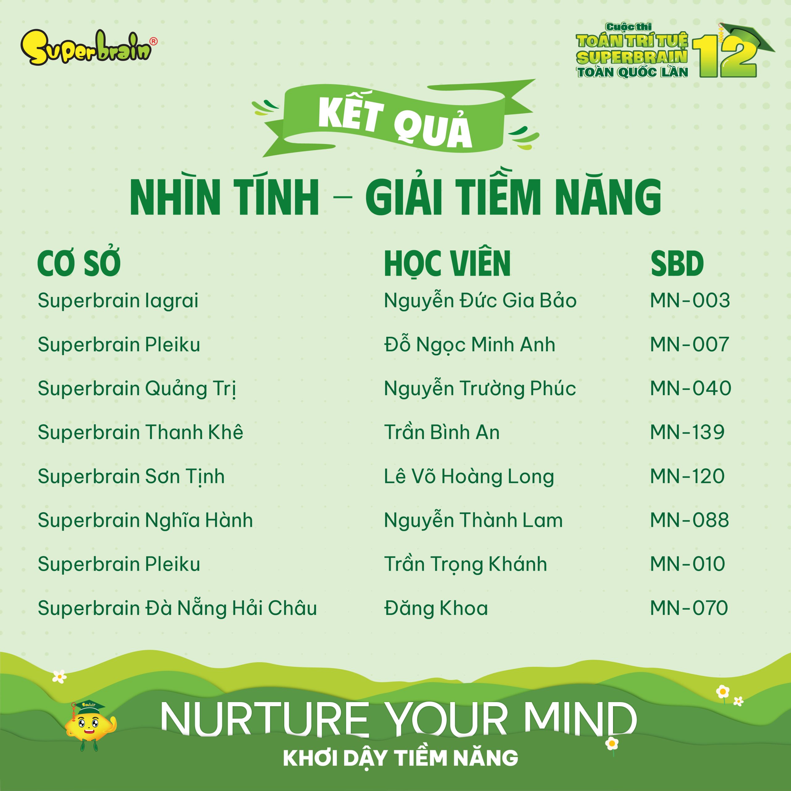Top giải Tiềm năng vòng Nhìn tính