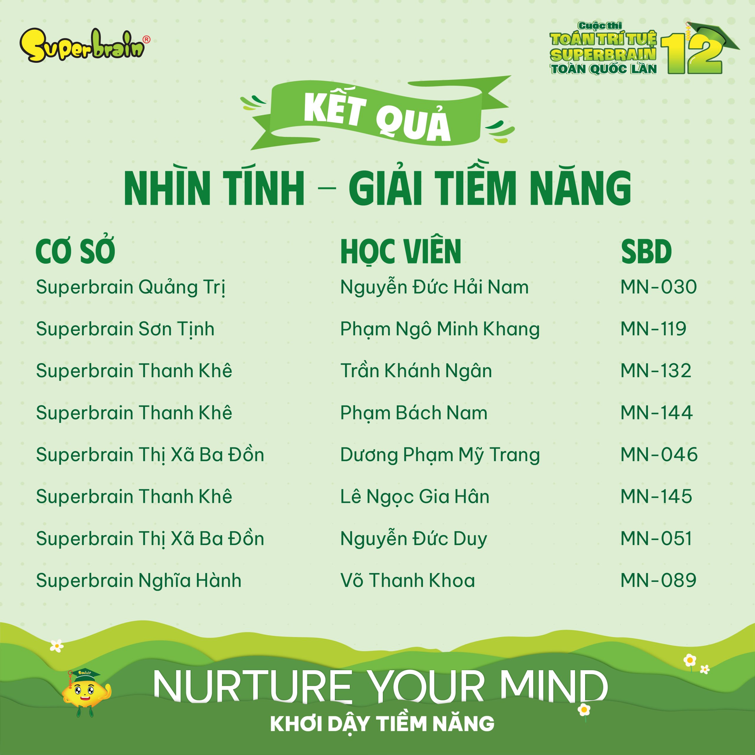 Top giải Tiềm năng vòng Nhìn tính