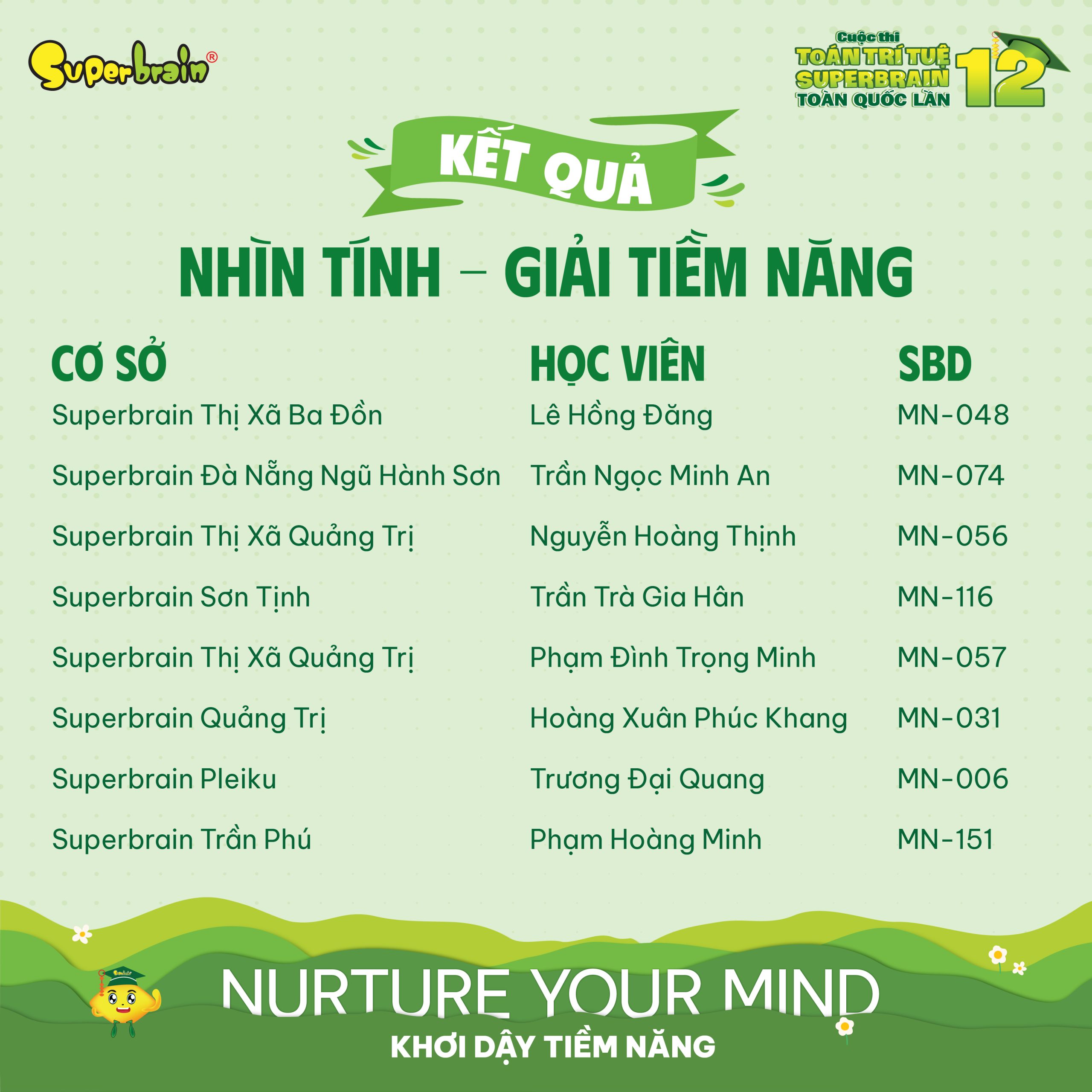 Top giải Tiềm năng vòng Nhìn tính