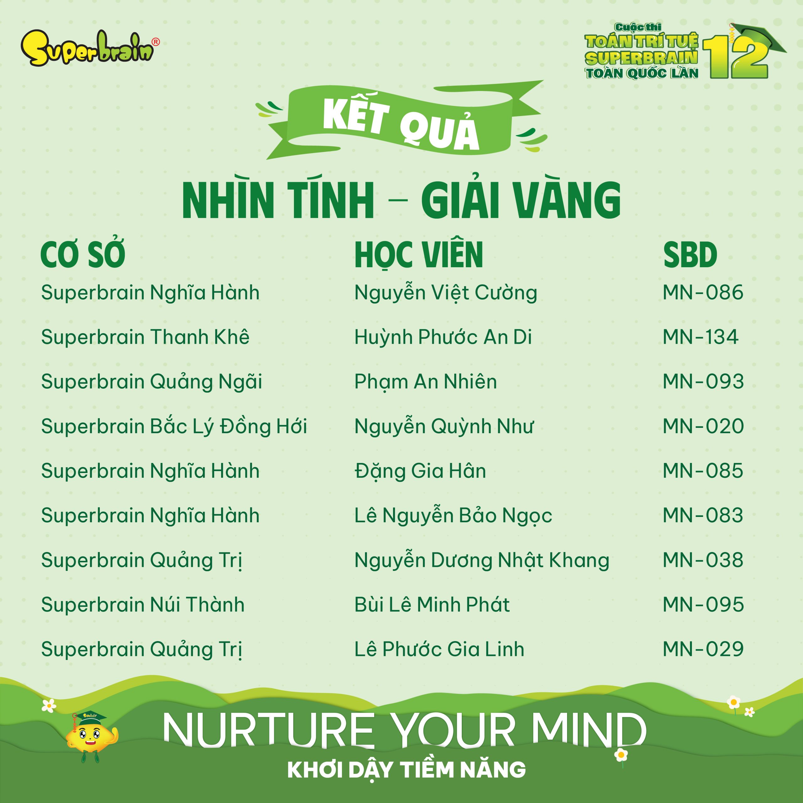 Top giải Vàng vòng Nhìn tính