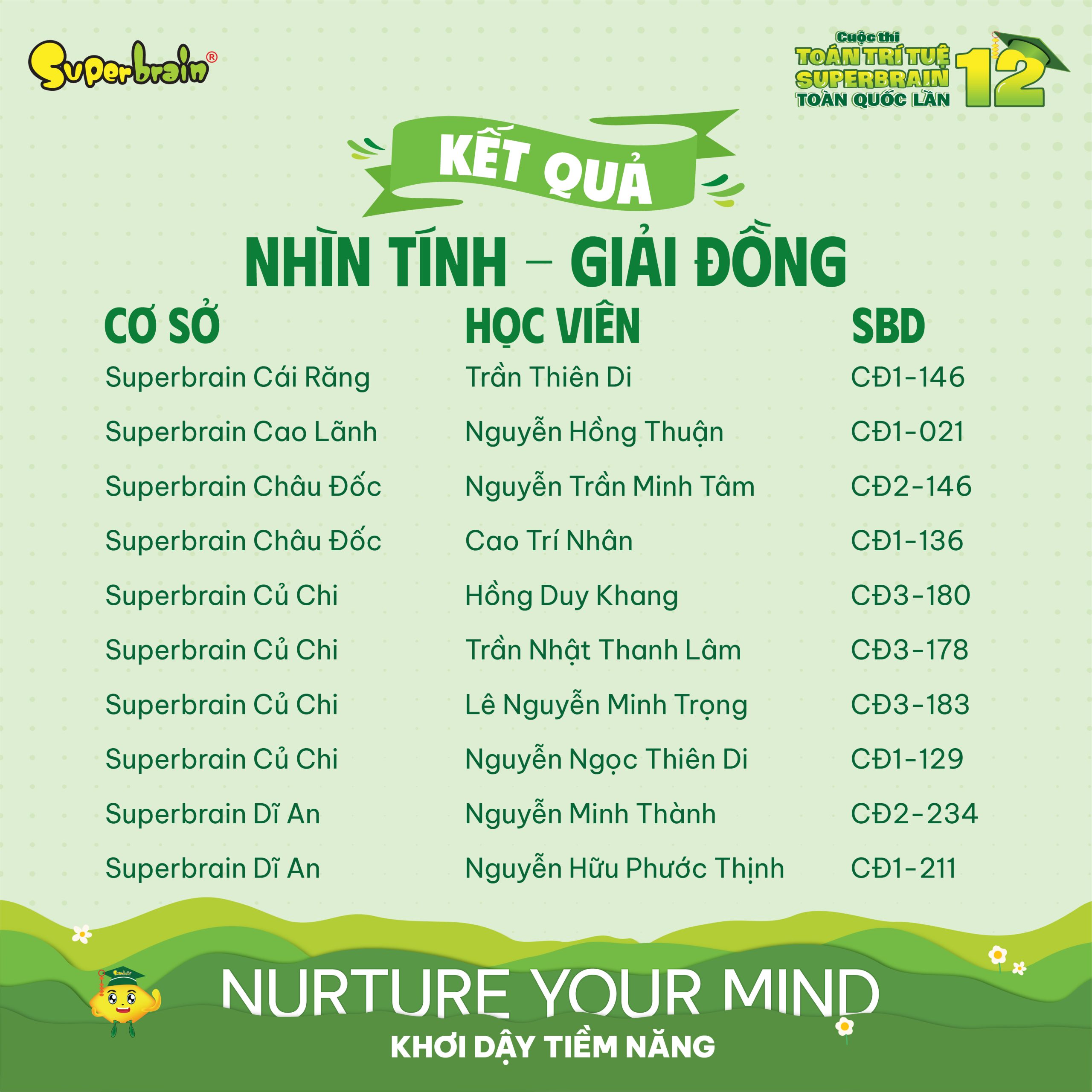 Top giải Đồng vòng Nhìn tính