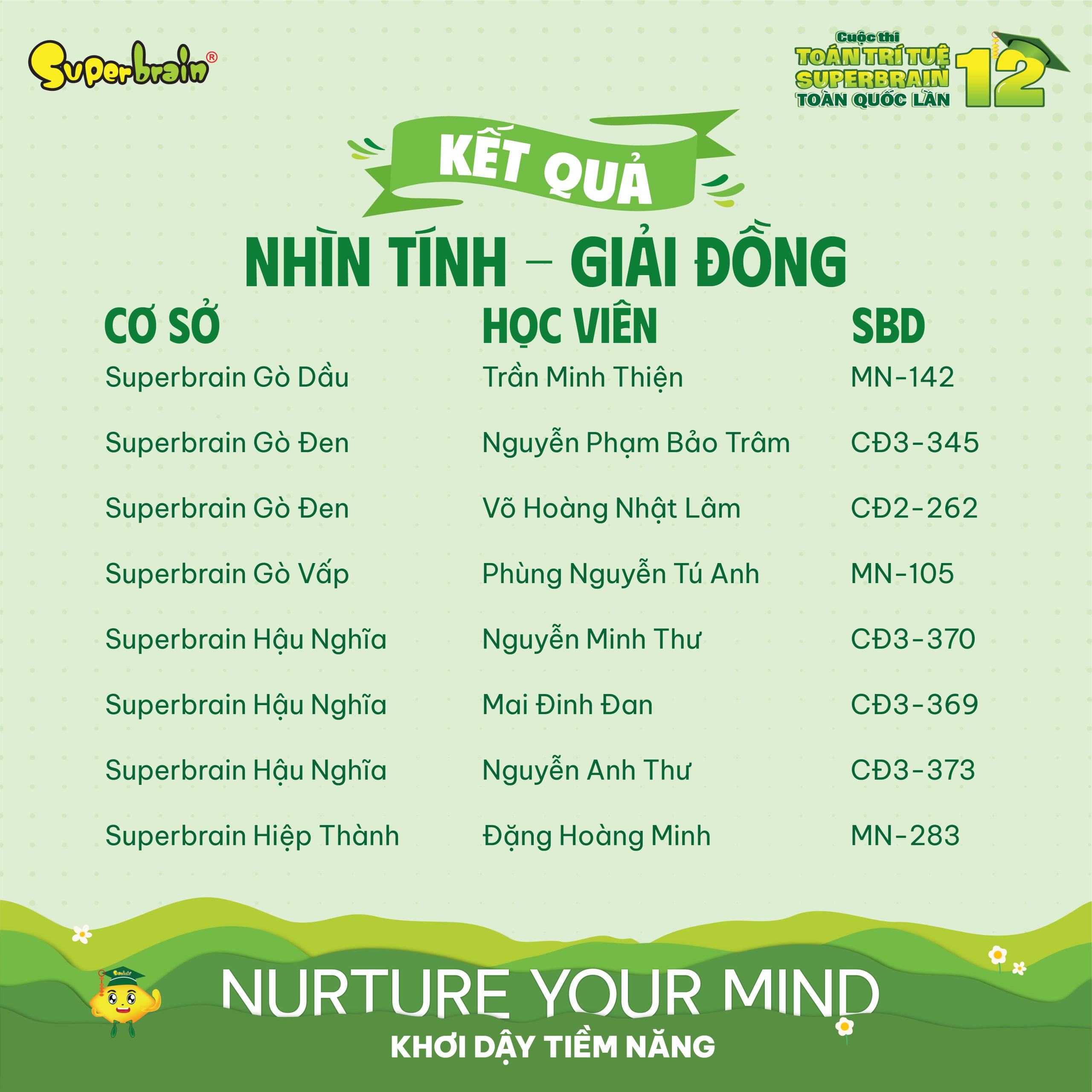 Top giải Đồng vòng Nhìn tính