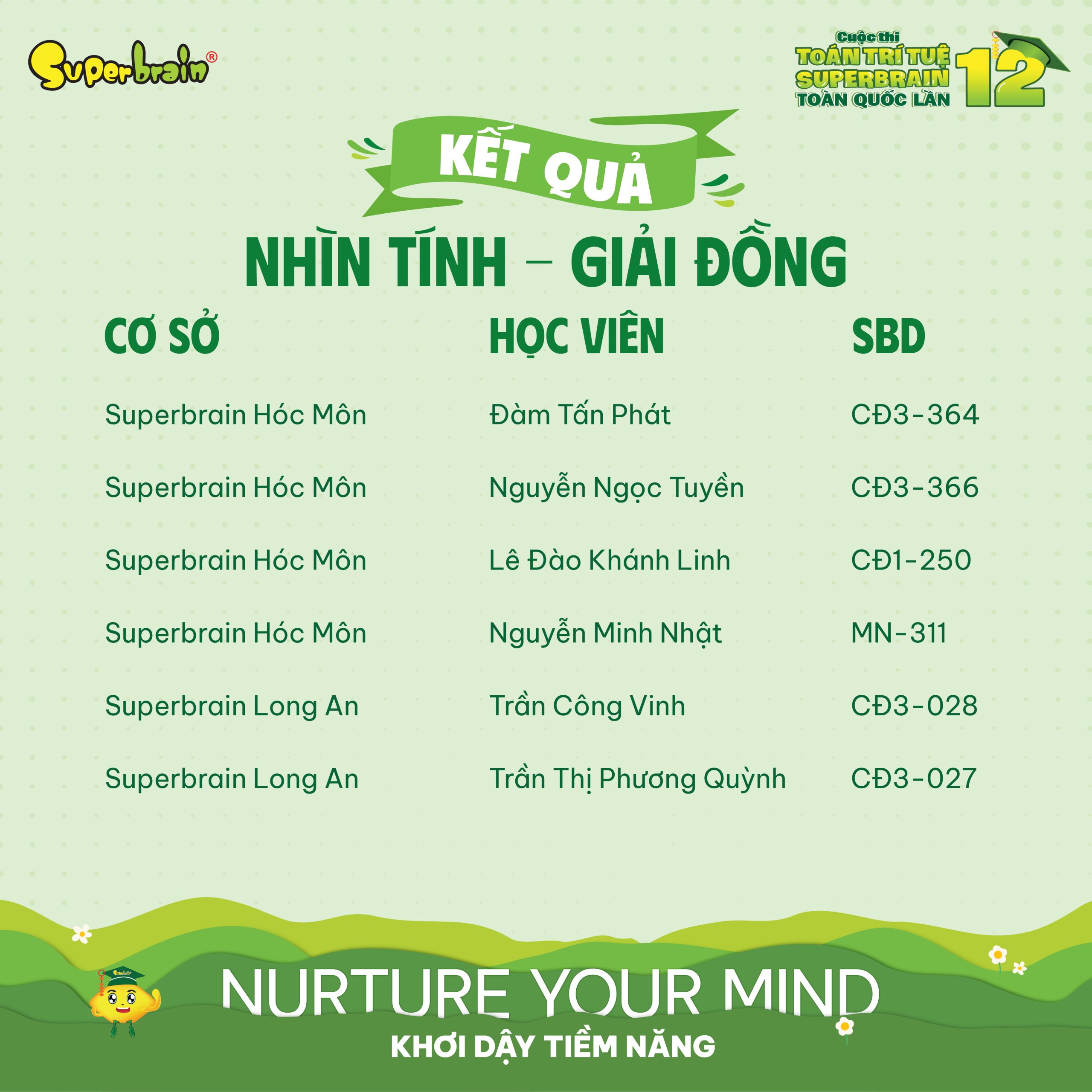 Top giải Đồng vòng Nhìn tính