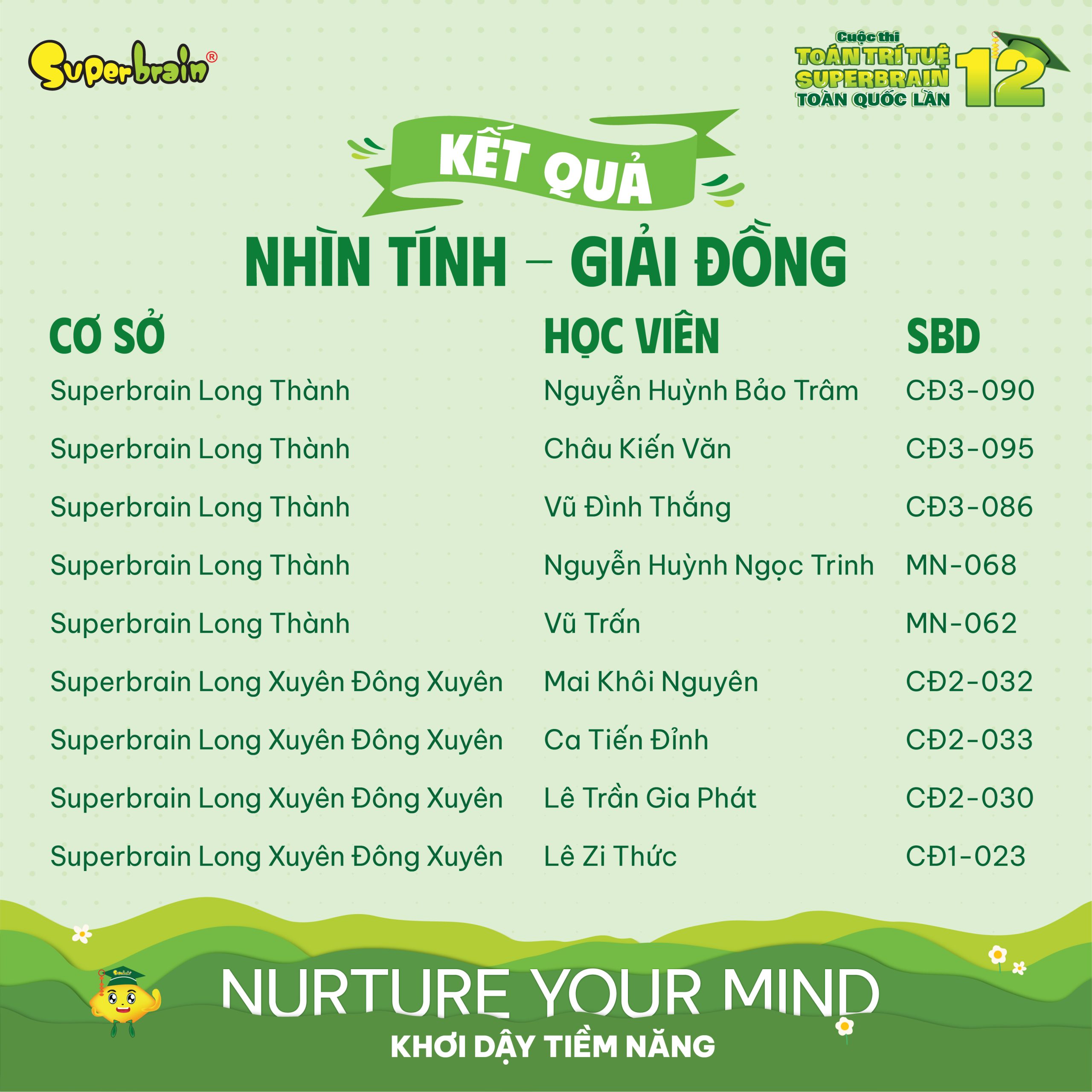 Top giải Đồng vòng Nhìn tính