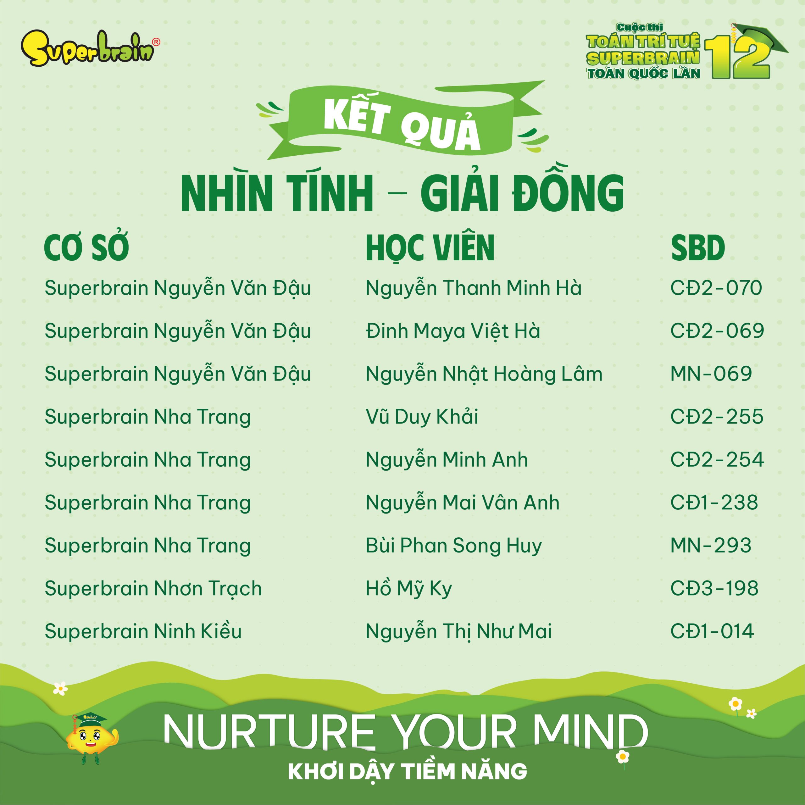 Top giải Đồng vòng Nhìn tính