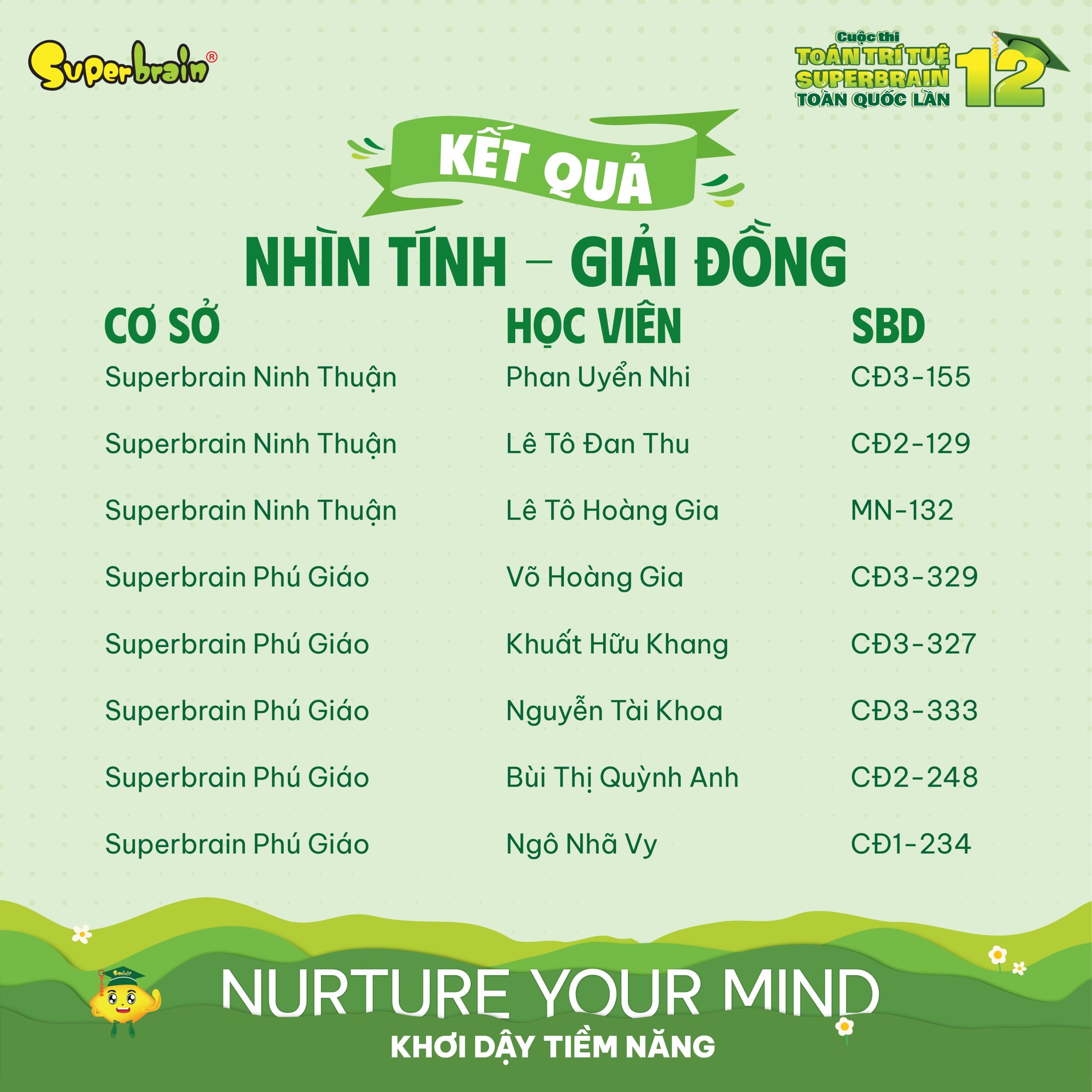 Top giải Đồng vòng Nhìn tính