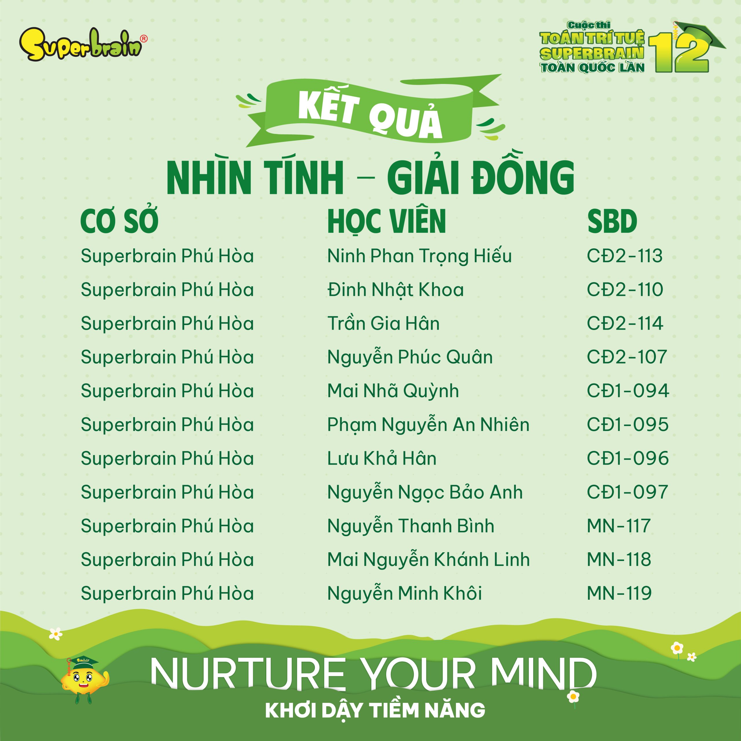 Top giải Đồng vòng Nhìn tính