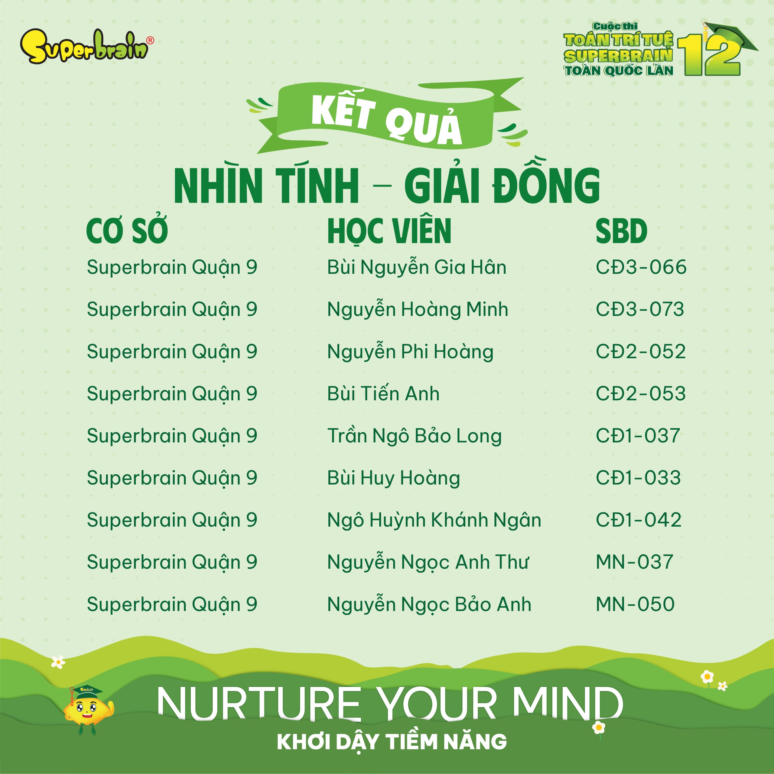 Top giải Đồng vòng Nhìn tính