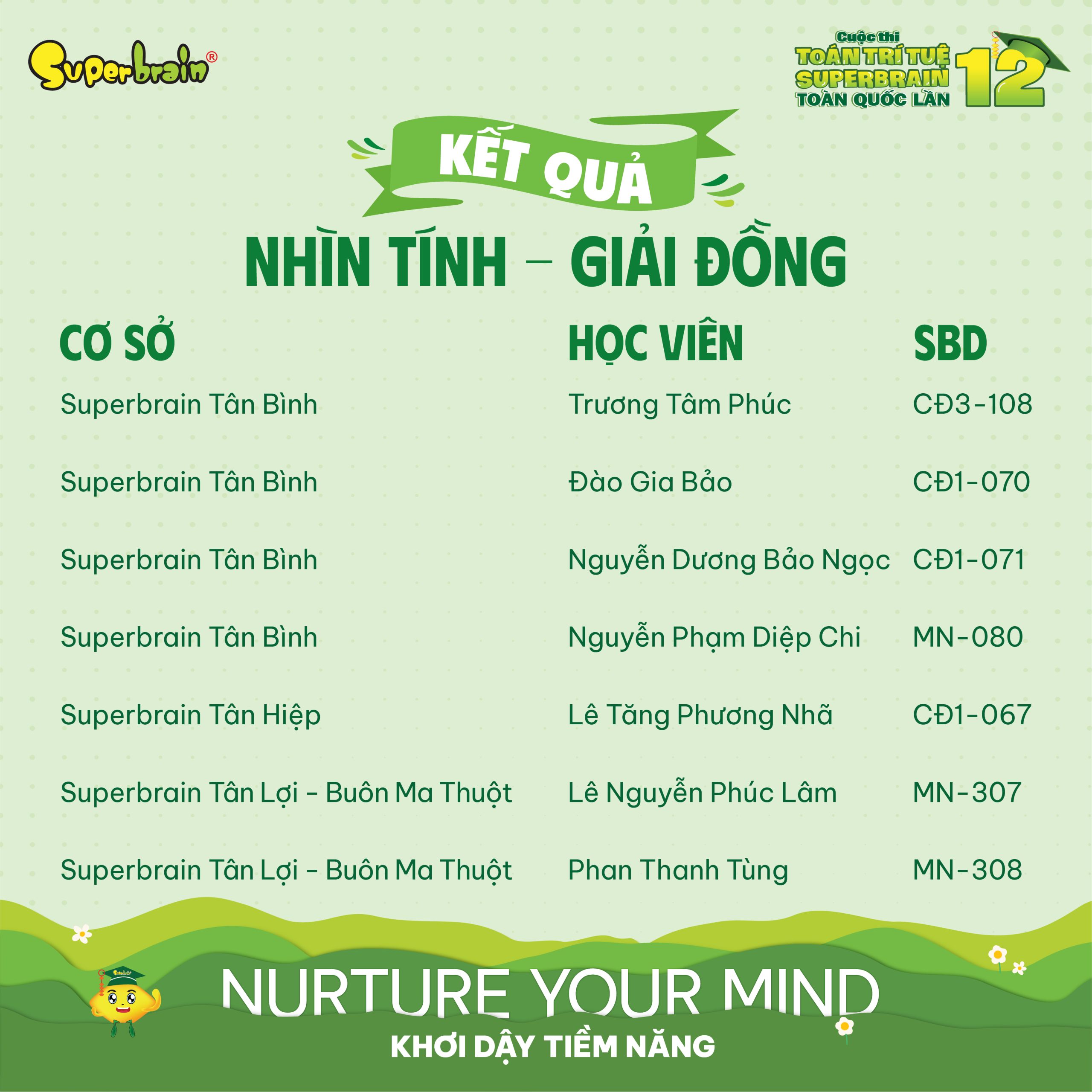 Top giải Đồng vòng Nhìn tính