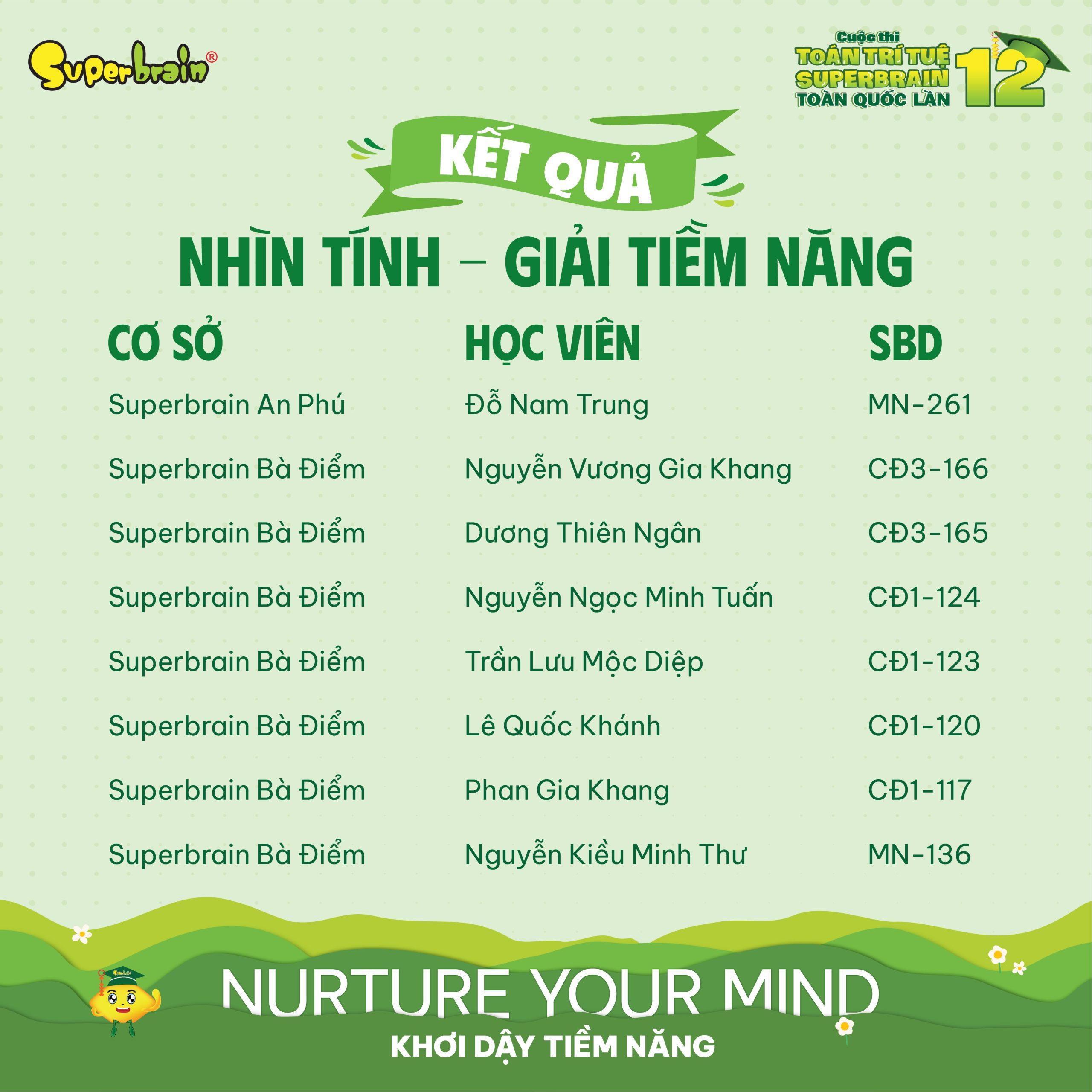 Top giải Tiềm năng vòng Nhìn tính