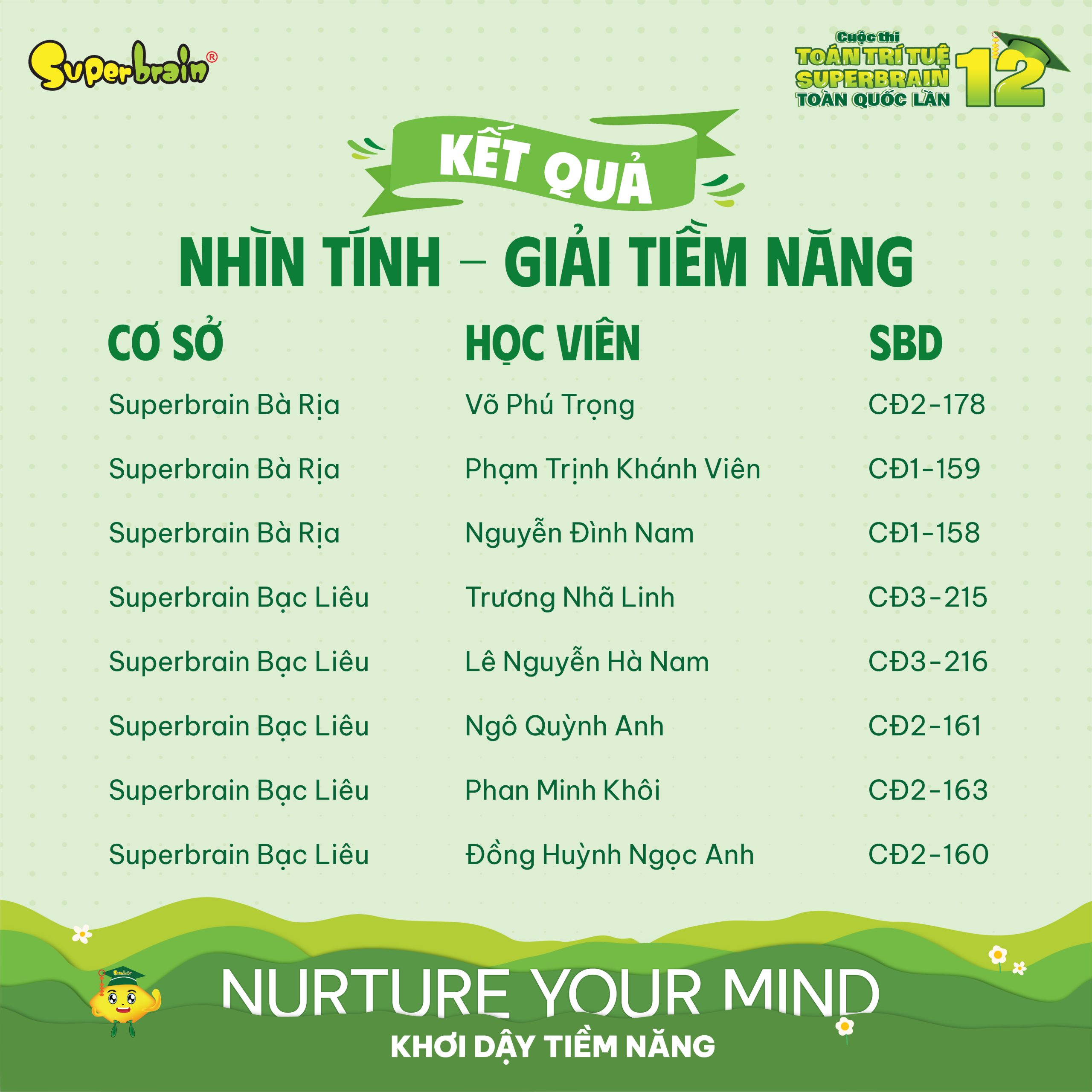 Top giải Tiềm năng vòng Nhìn tính