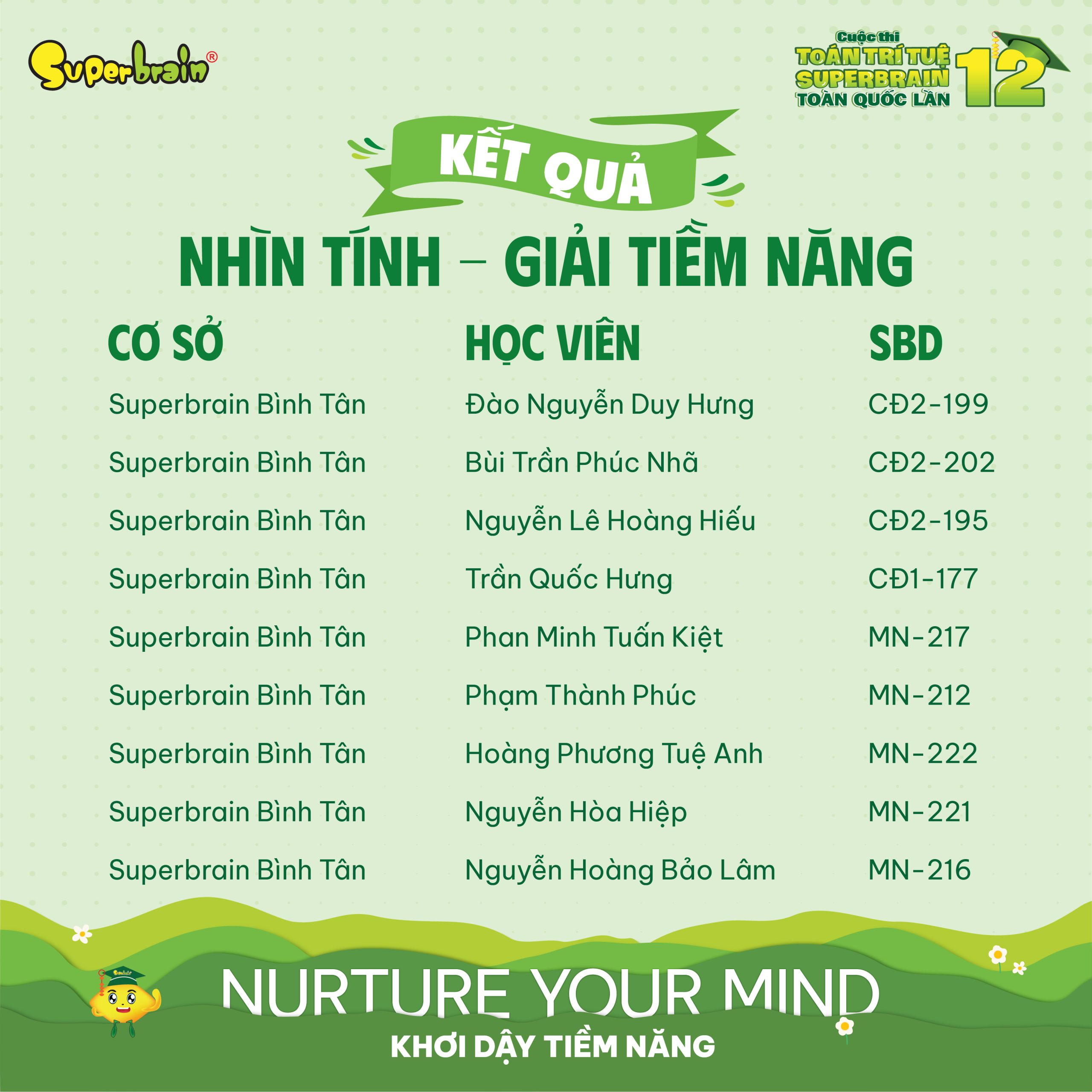 Top giải Tiềm năng vòng Nhìn tính