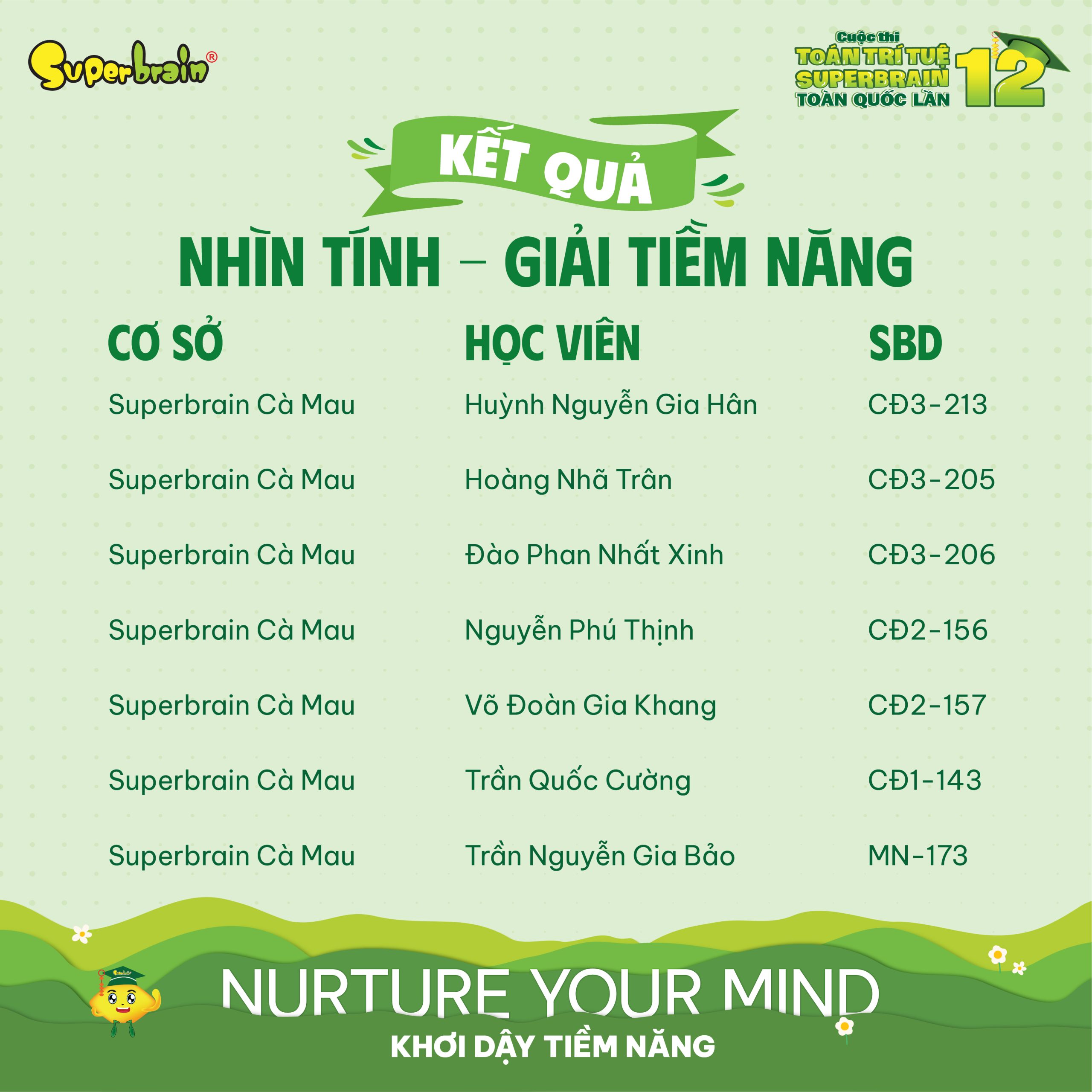 Top giải Tiềm năng vòng Nhìn tính