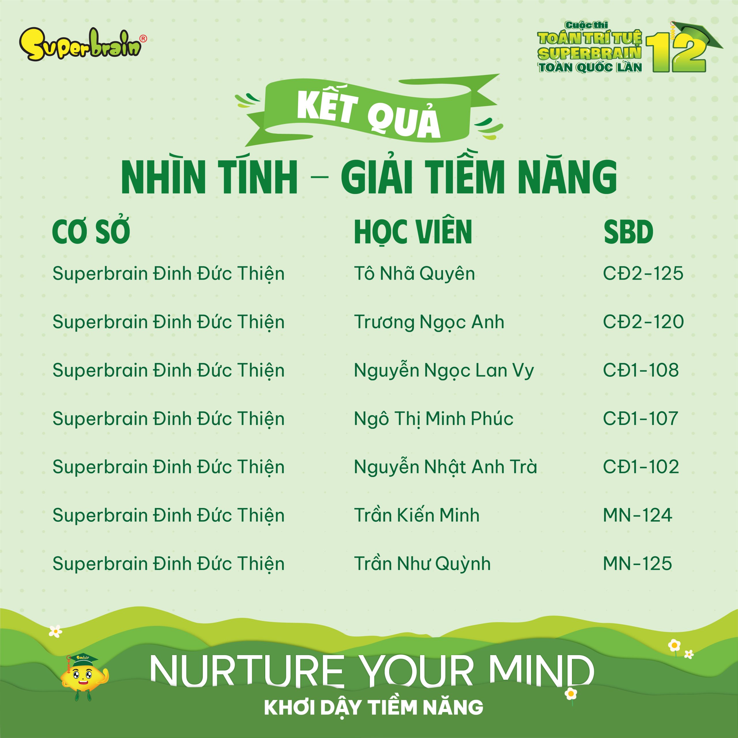 Top giải Tiềm năng vòng Nhìn tính
