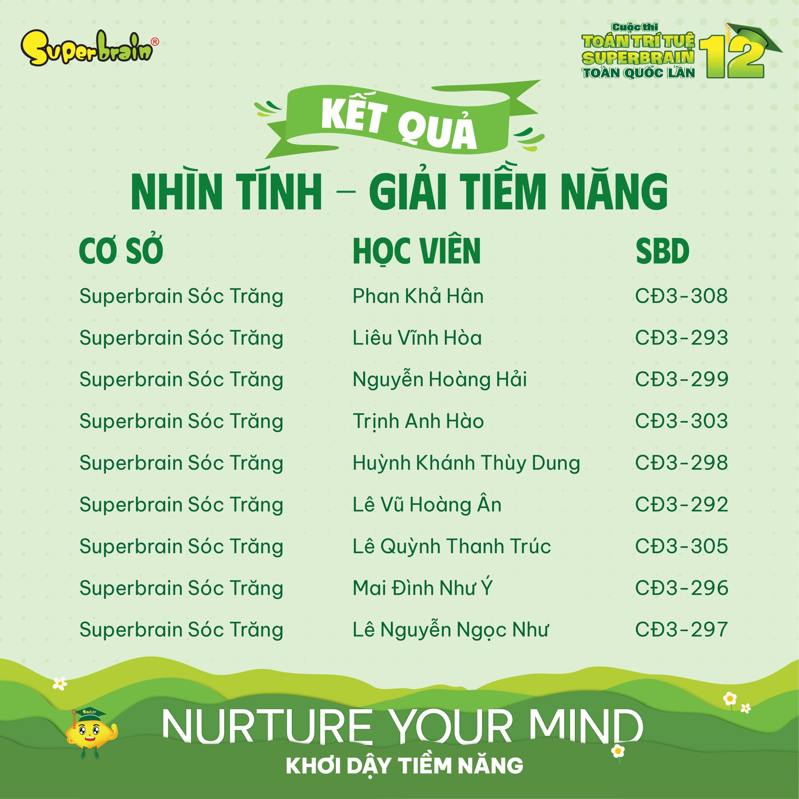 Top giải Tiềm năng vòng Nhìn tính