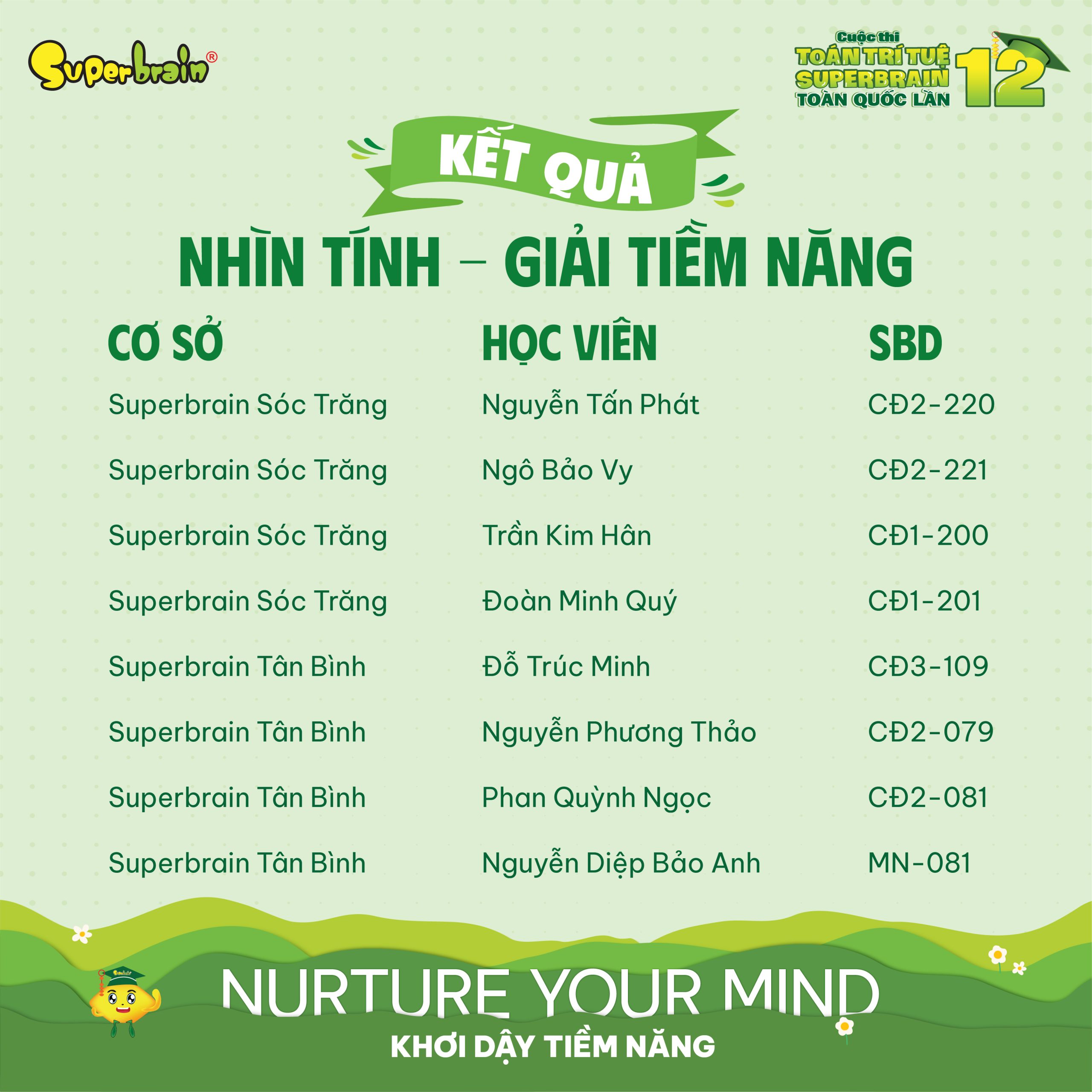 Top giải Tiềm năng vòng Nhìn tính