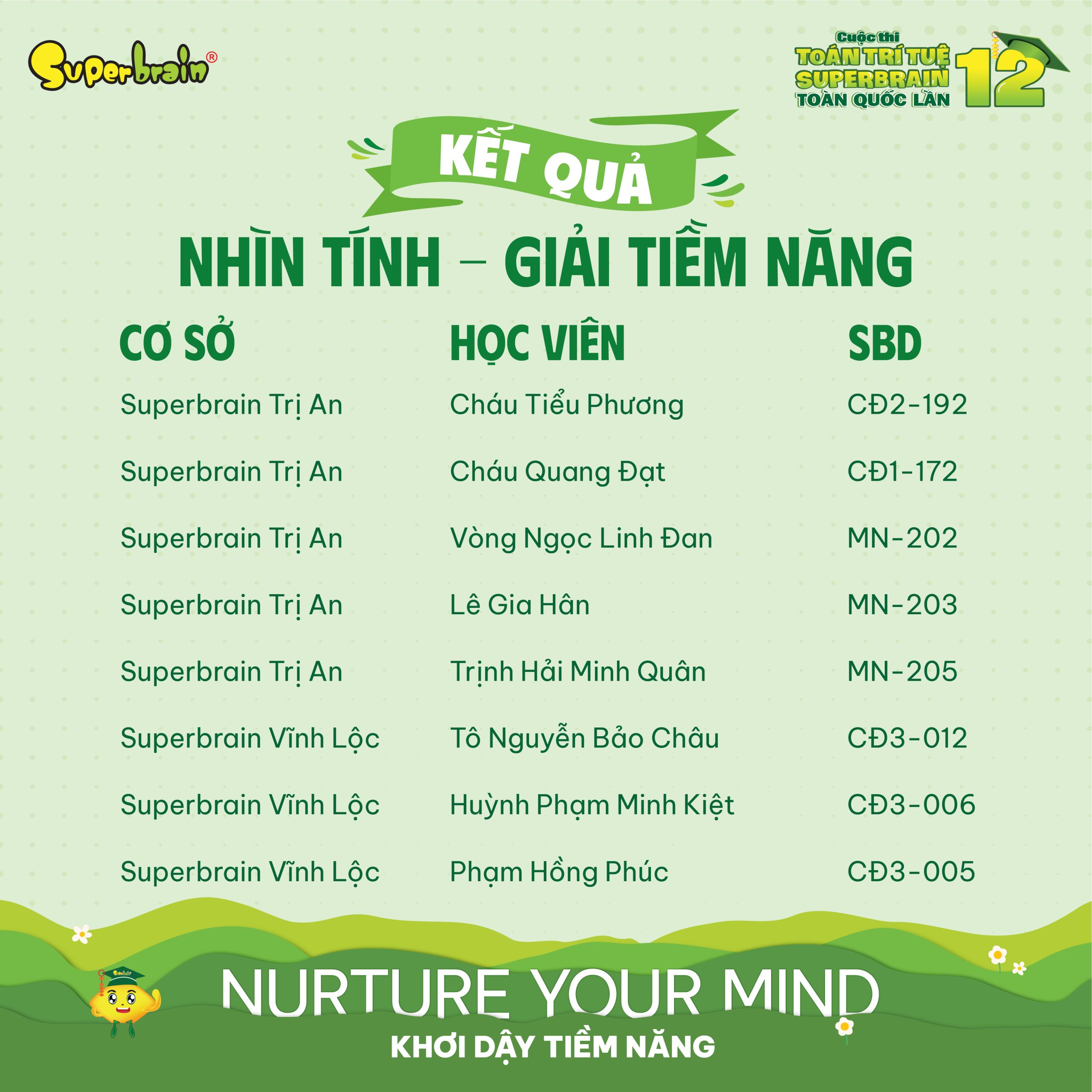 Top giải Tiềm năng vòng Nhìn tính
