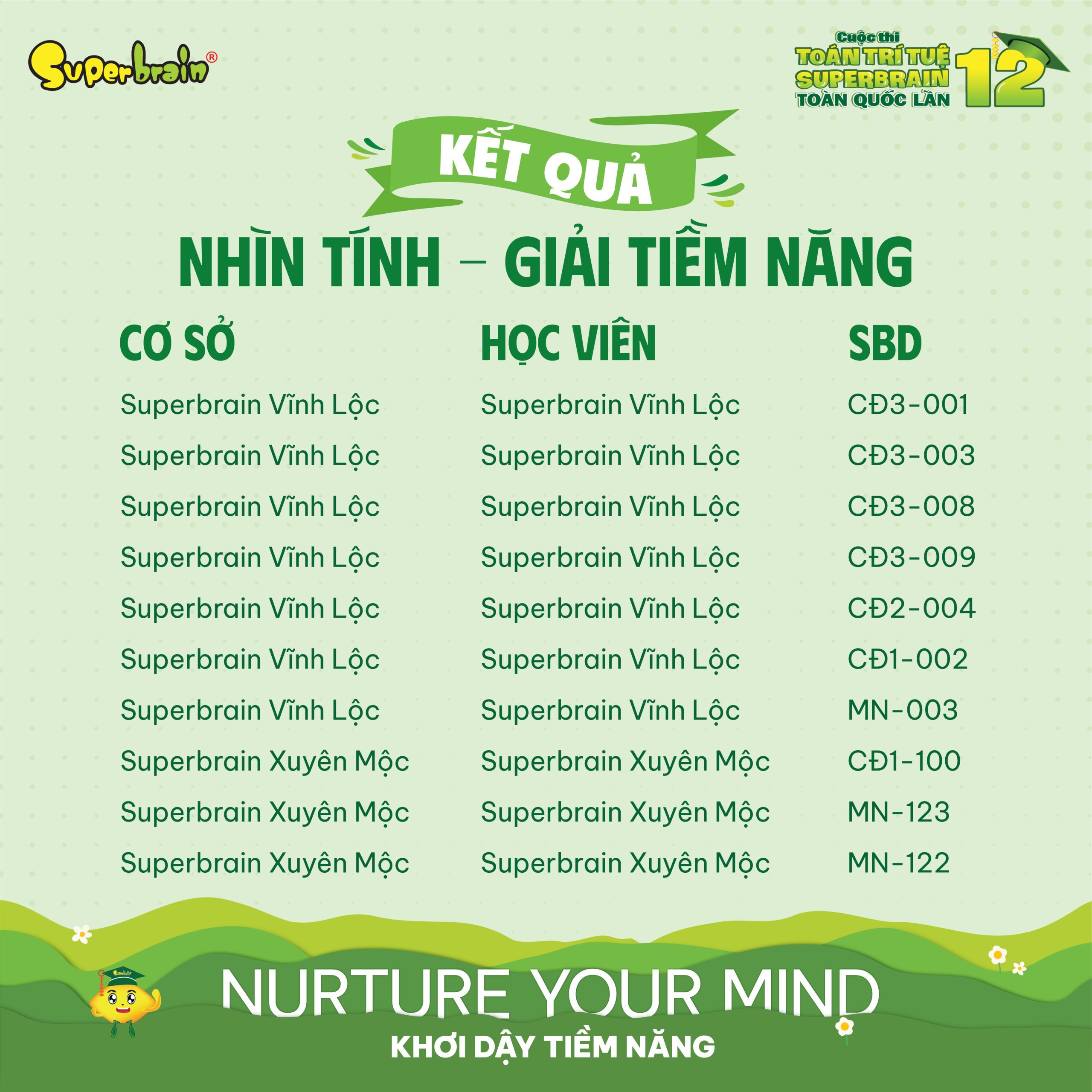 Top giải Tiềm năng vòng Nhìn tính