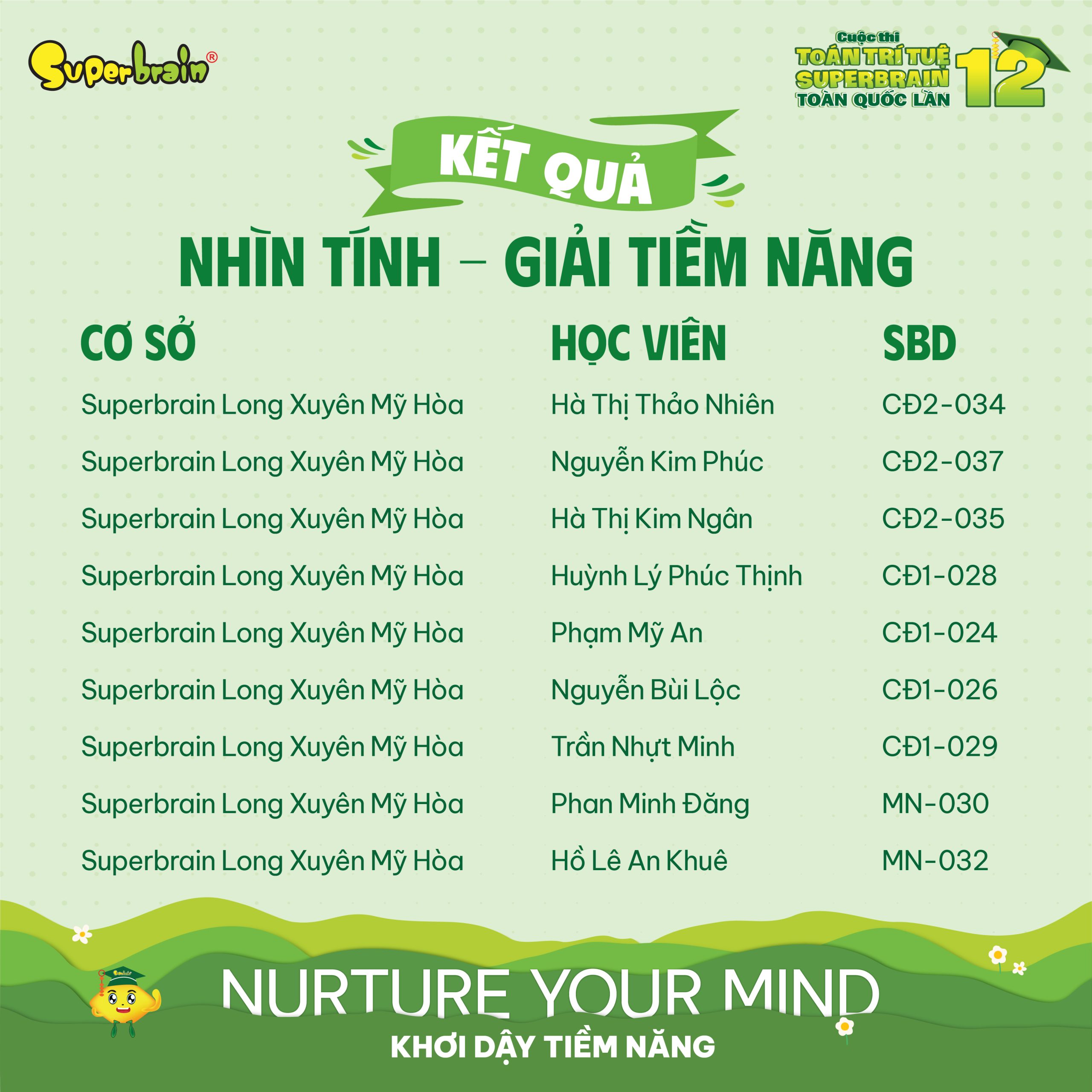 Top giải Tiềm năng vòng Nhìn tính