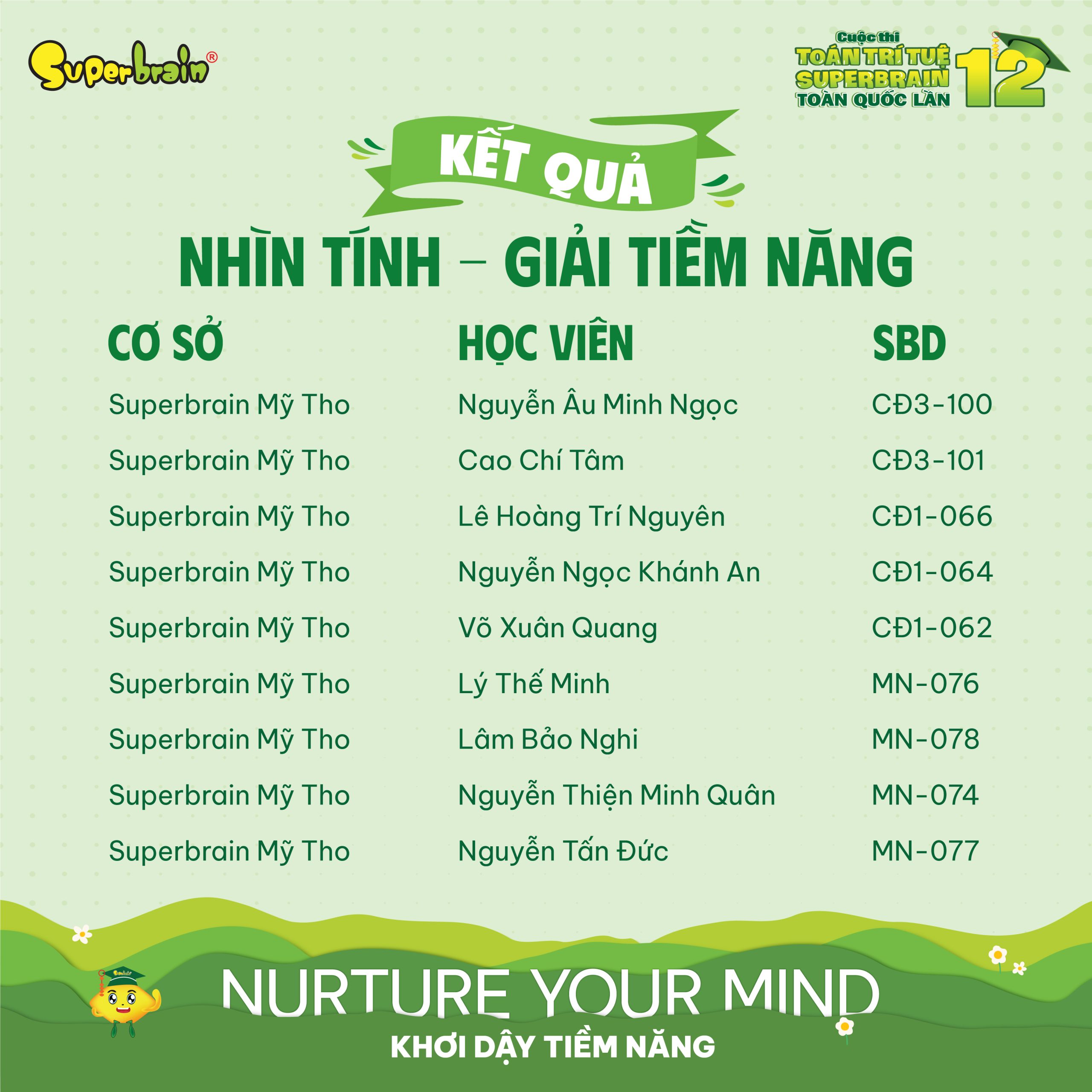 Top giải Tiềm năng vòng Nhìn tính