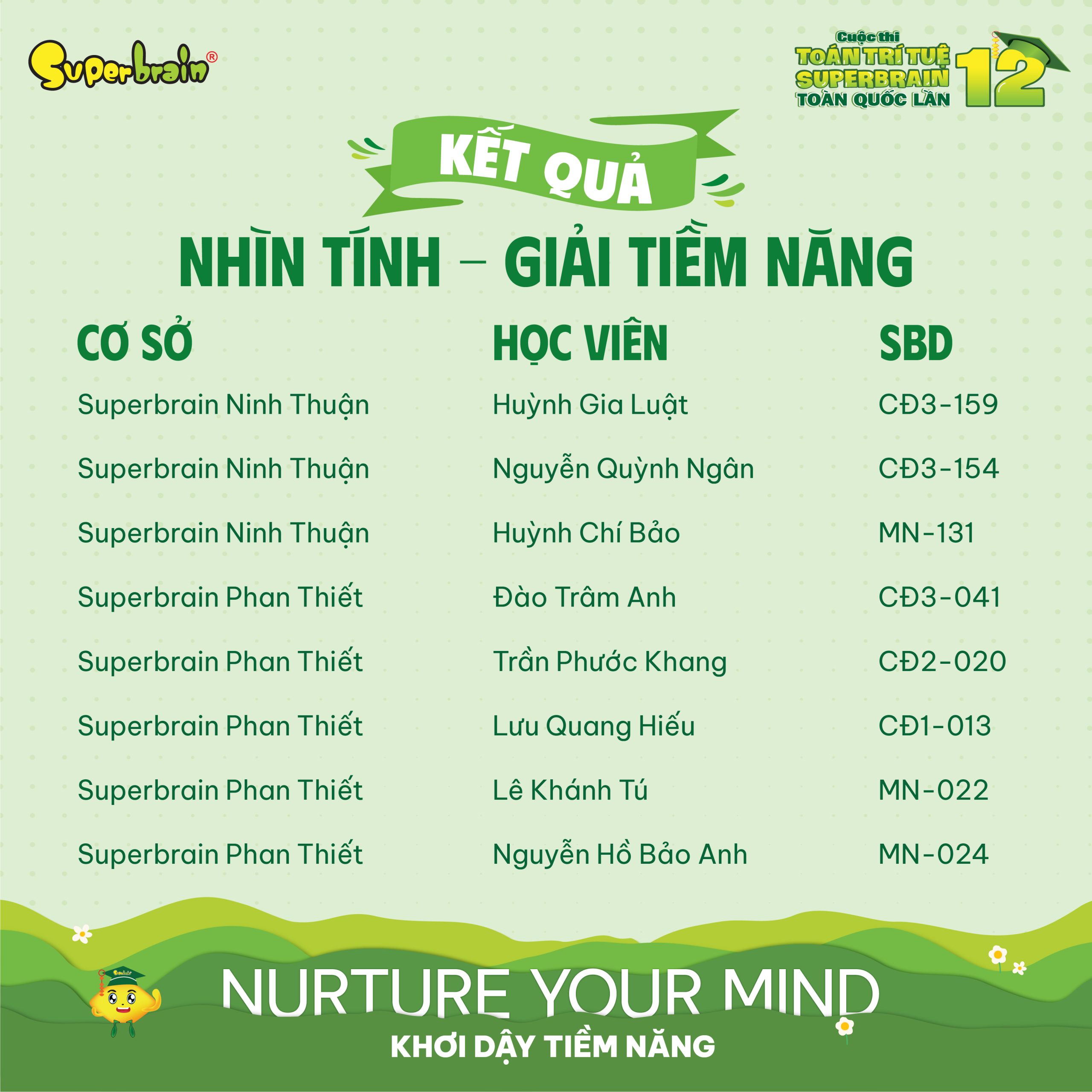 Top giải Tiềm năng vòng Nhìn tính