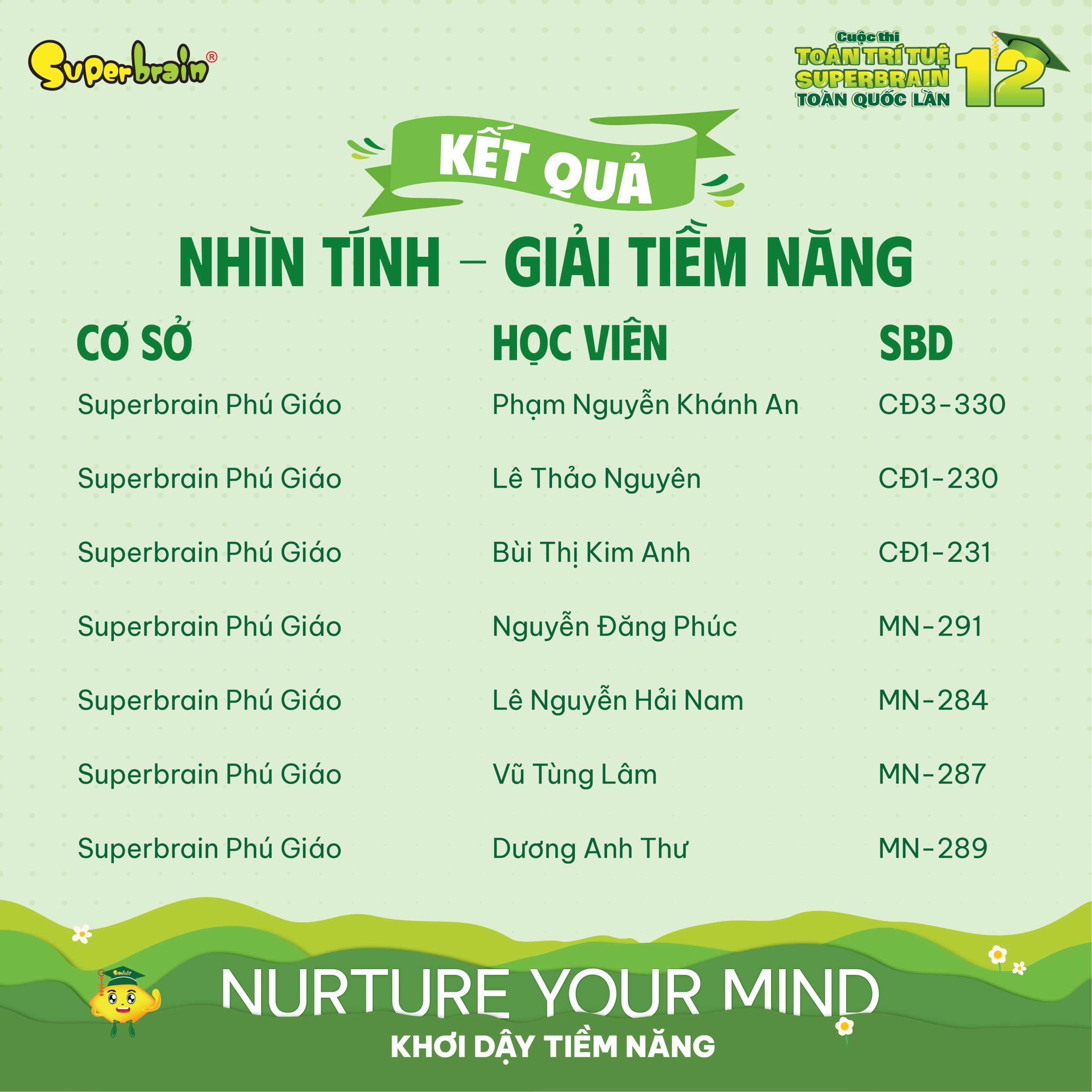 Top giải Tiềm năng vòng Nhìn tính
