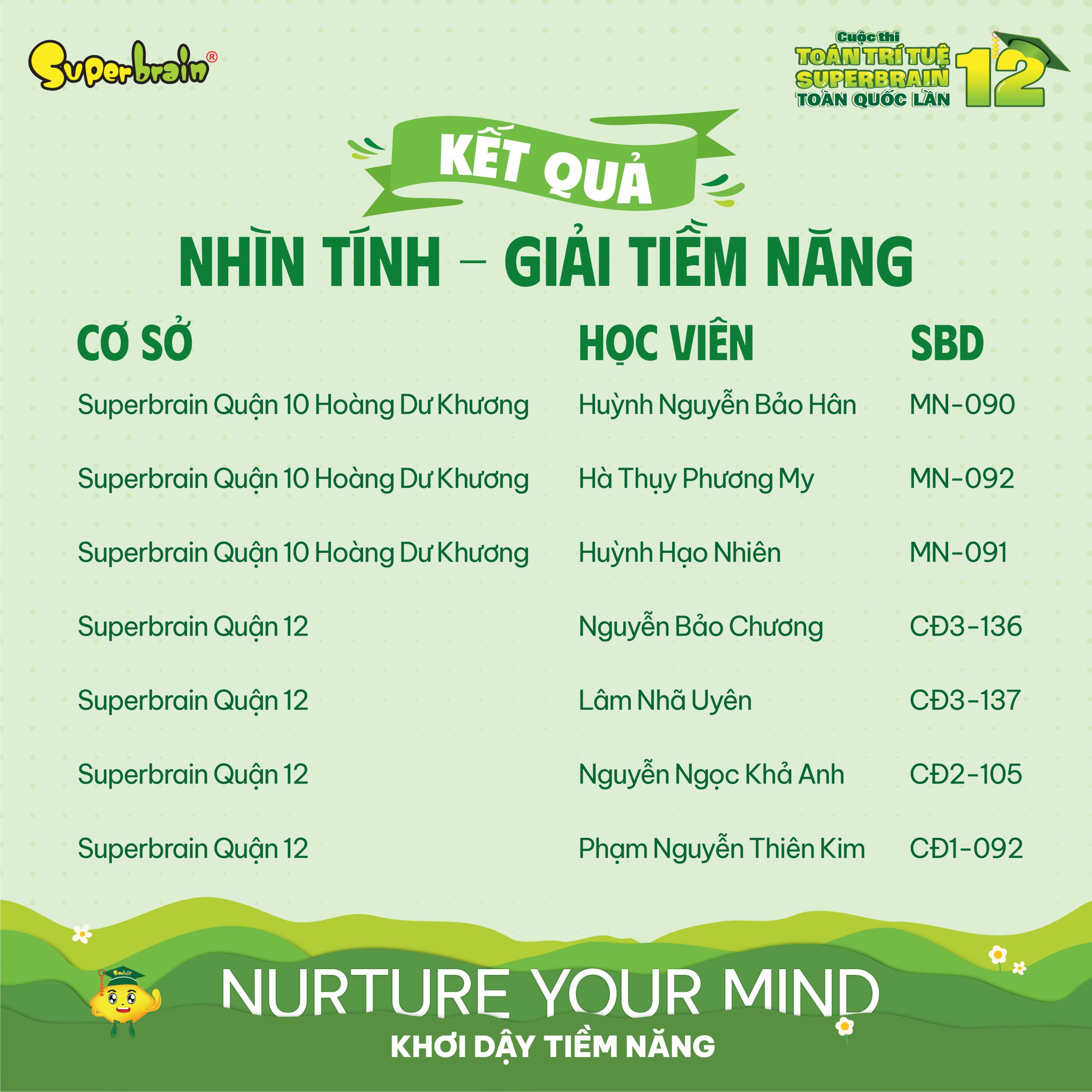 Top giải Tiềm năng vòng Nhìn tính