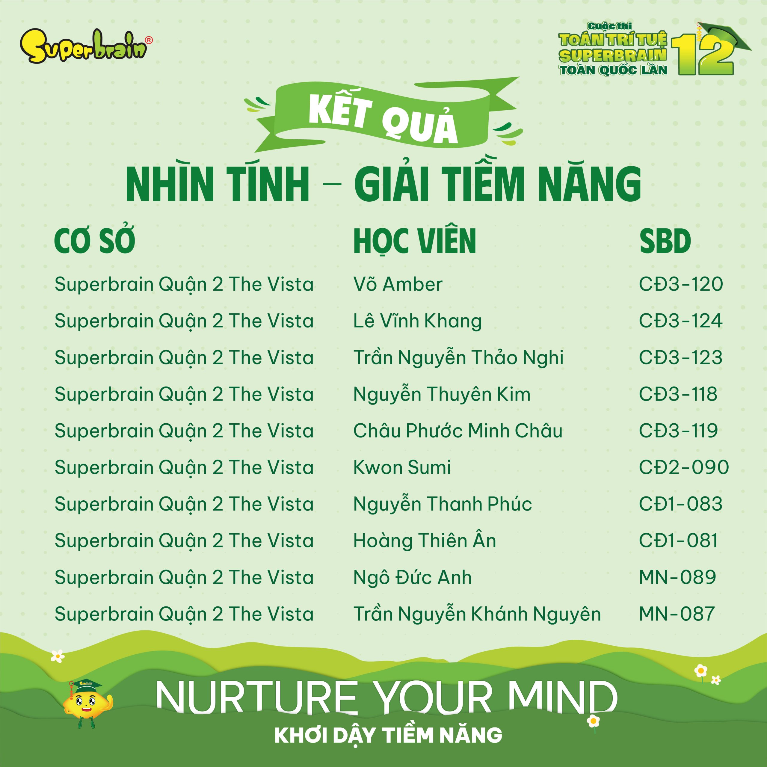 Top giải Tiềm năng vòng Nhìn tính