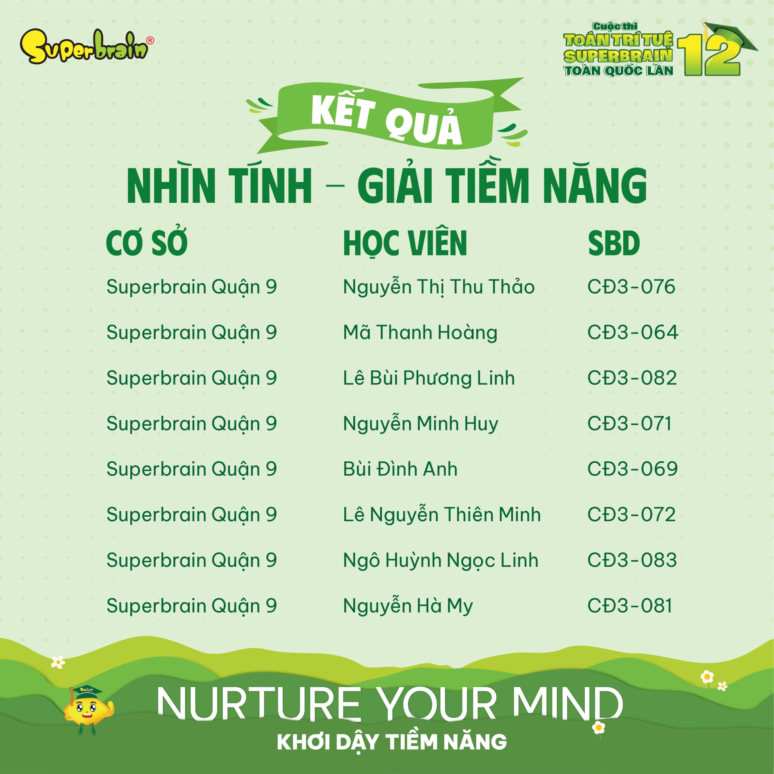 Top giải Tiềm năng vòng Nhìn tính