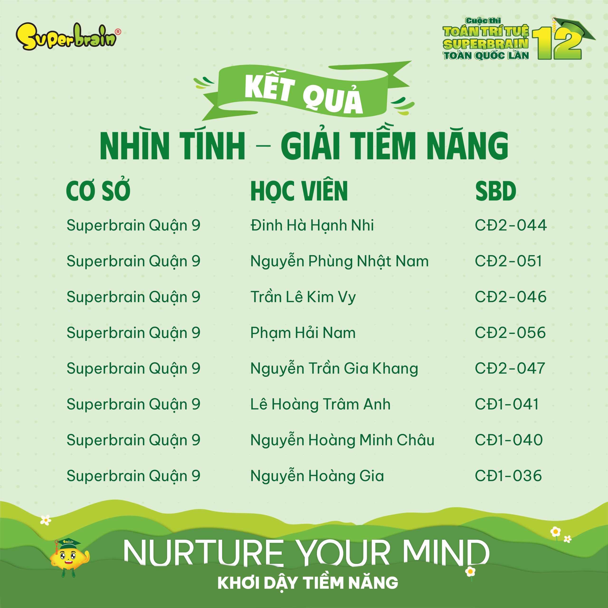 Top giải Tiềm năng vòng Nhìn tính